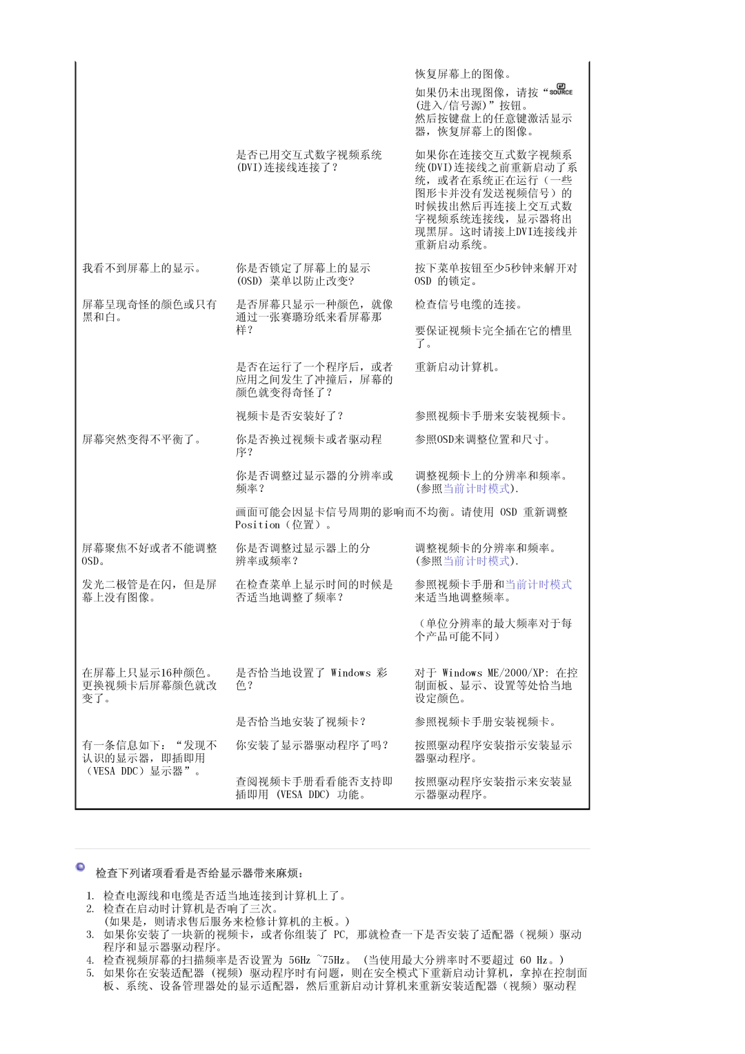 Samsung LS24EDBLB/EDC manual 检查下列诸项看看是否给显示器带来麻烦： 