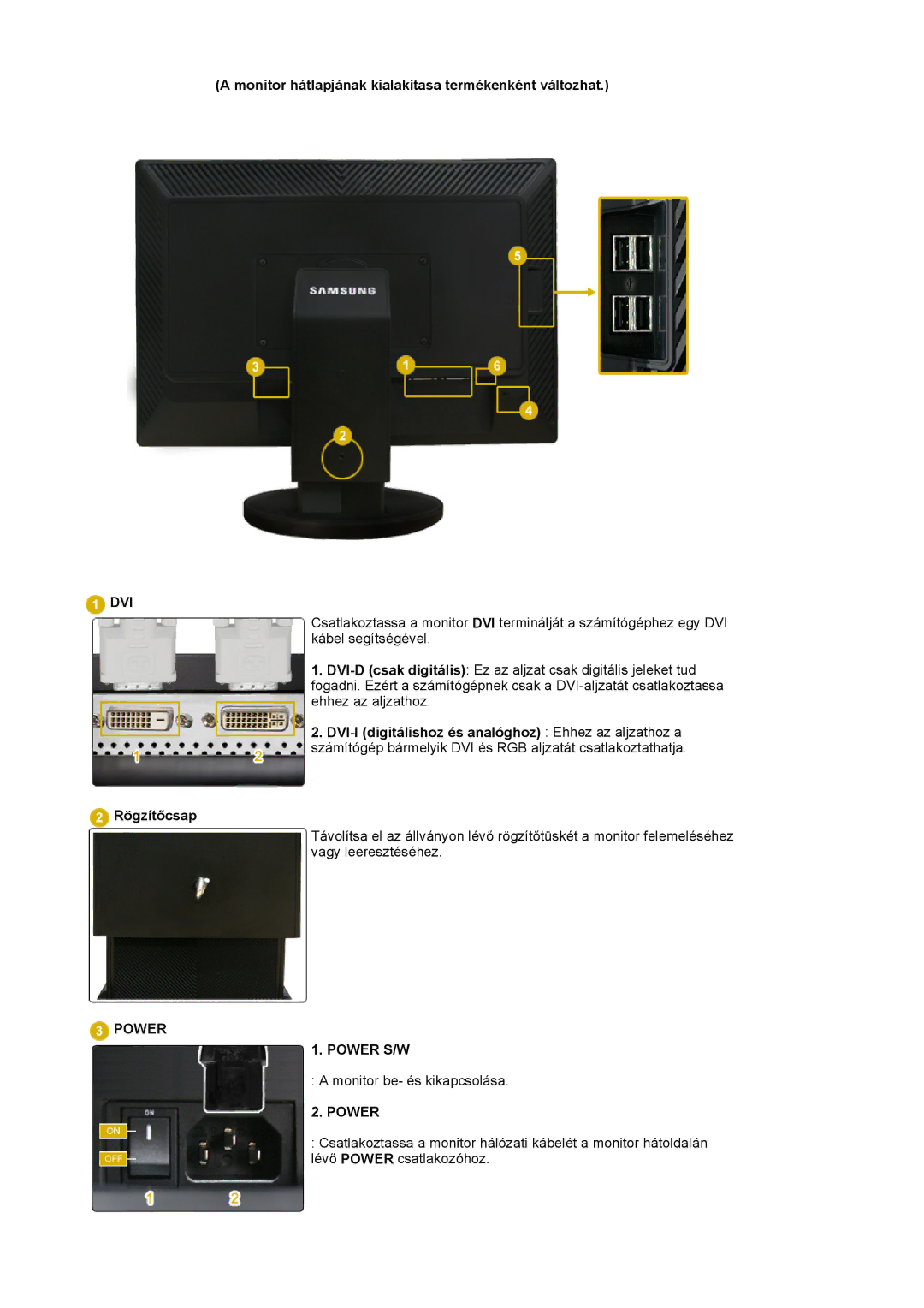 Samsung LS24EDBLB/EDC manual Monitor hátlapjának kialakitasa termékenként változhat, Dvi 