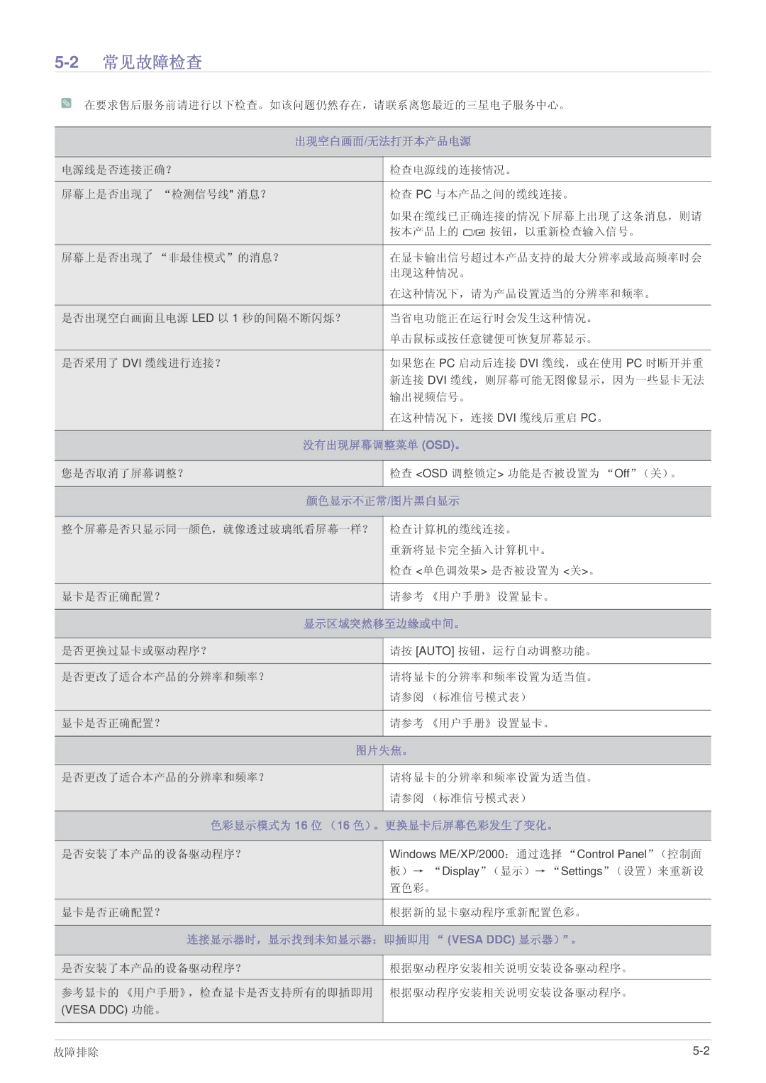 Samsung LS24EFHKU/EN, LS23EFVKUV/EN, LS23EFVKUV/ZA manual 2常见故障检查, 出现空白画面/无法打开本产品电源 