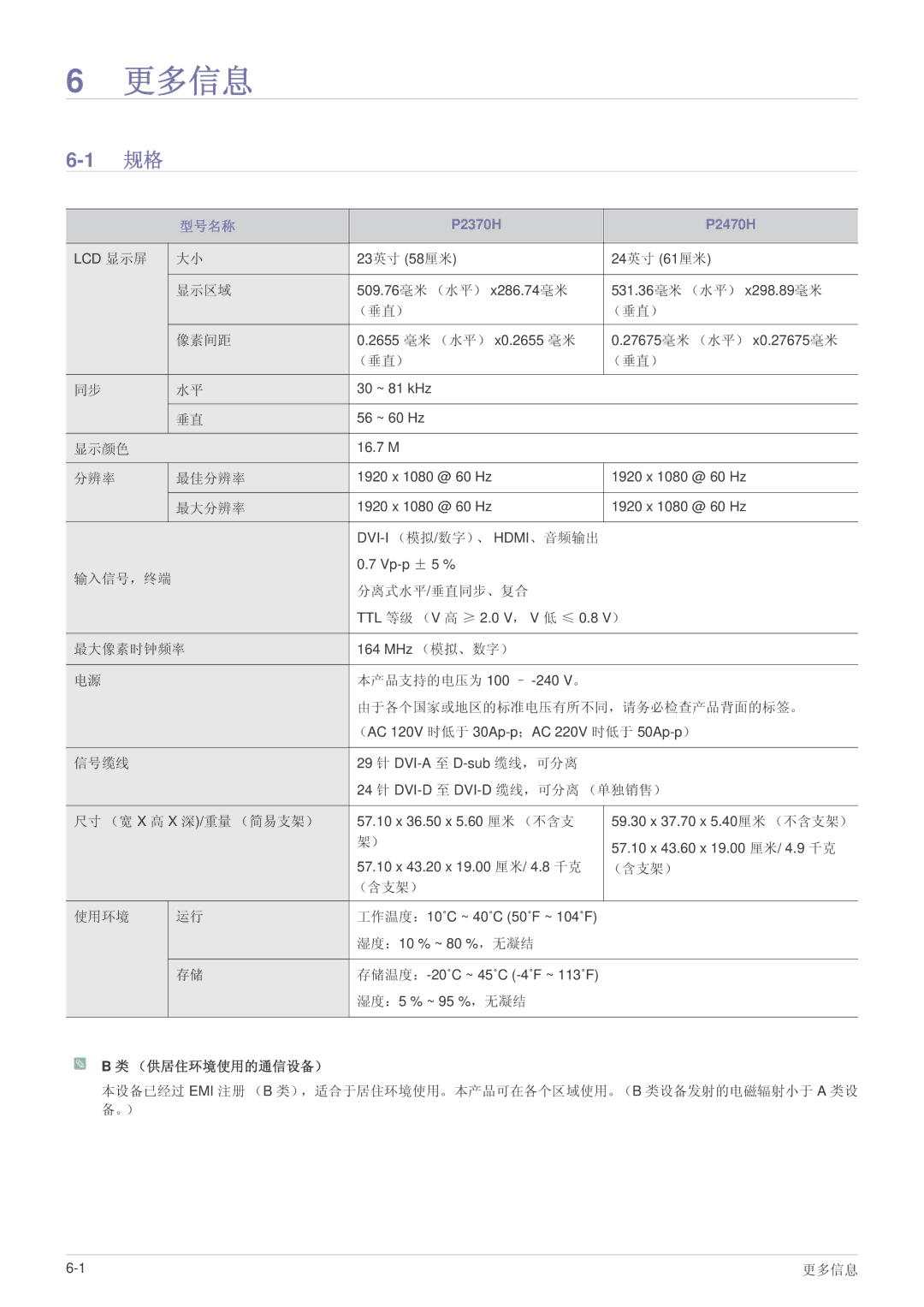 Samsung LS24EFHKU/EN, LS23EFVKUV/EN, LS23EFVKUV/ZA manual 更多信息, 型号名称 