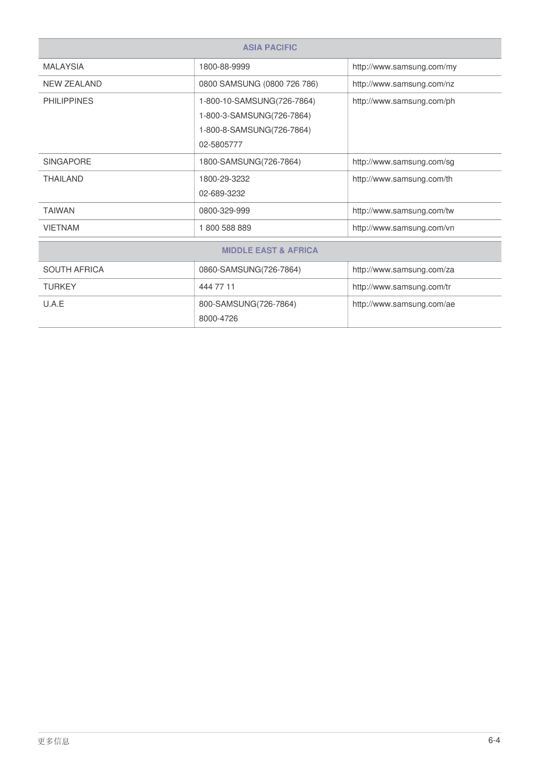 Samsung LS23EFVKUV/ZA, LS24EFHKU/EN, LS23EFVKUV/EN manual Middle East & Africa 