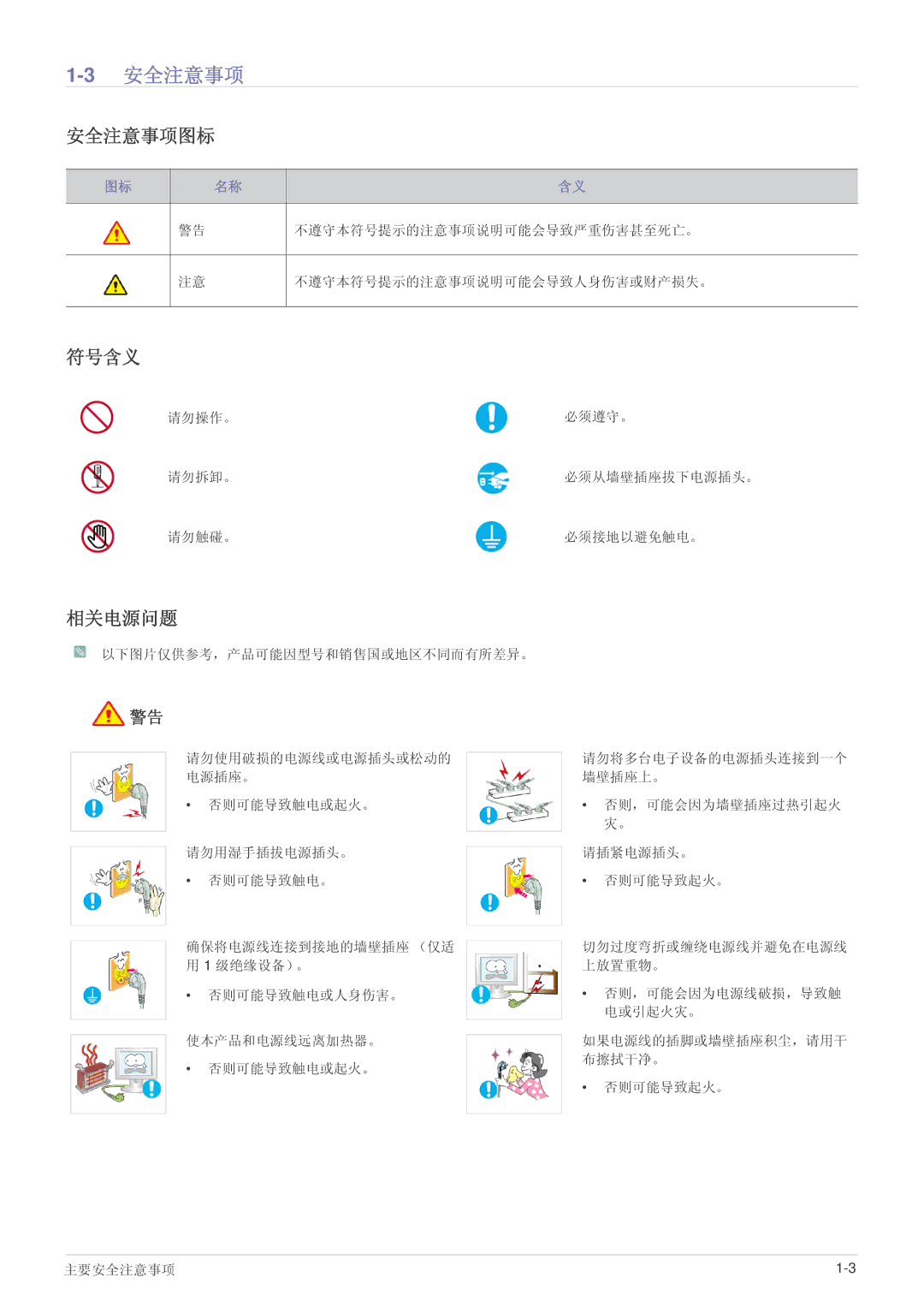 Samsung LS23EFVKUV/ZA, LS24EFHKU/EN, LS23EFVKUV/EN manual 3安全注意事项, 安全注意事项图标, 符号含义, 相关电源问题 