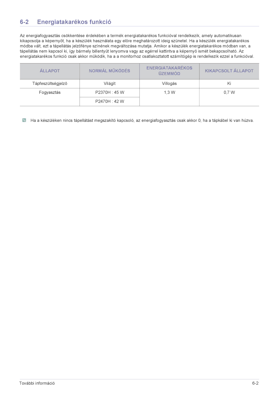 Samsung LS24EFHKU/EN, LS23EFVKUV/EN, LS23EFVKUV/ZA manual Energiatakarékos funkció, Világít, P2370H 45 W P2470H 42 W 