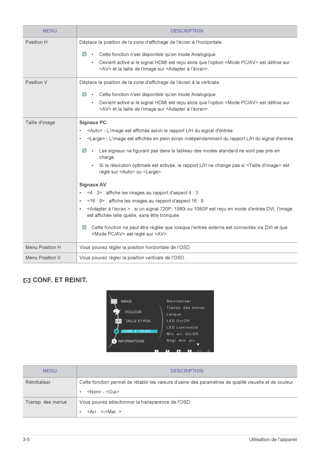 Samsung LS24EFHKU/EN, LS23EFVKUV/EN manual Signaux PC, Signaux AV, Réinitialiser, Non Oui 