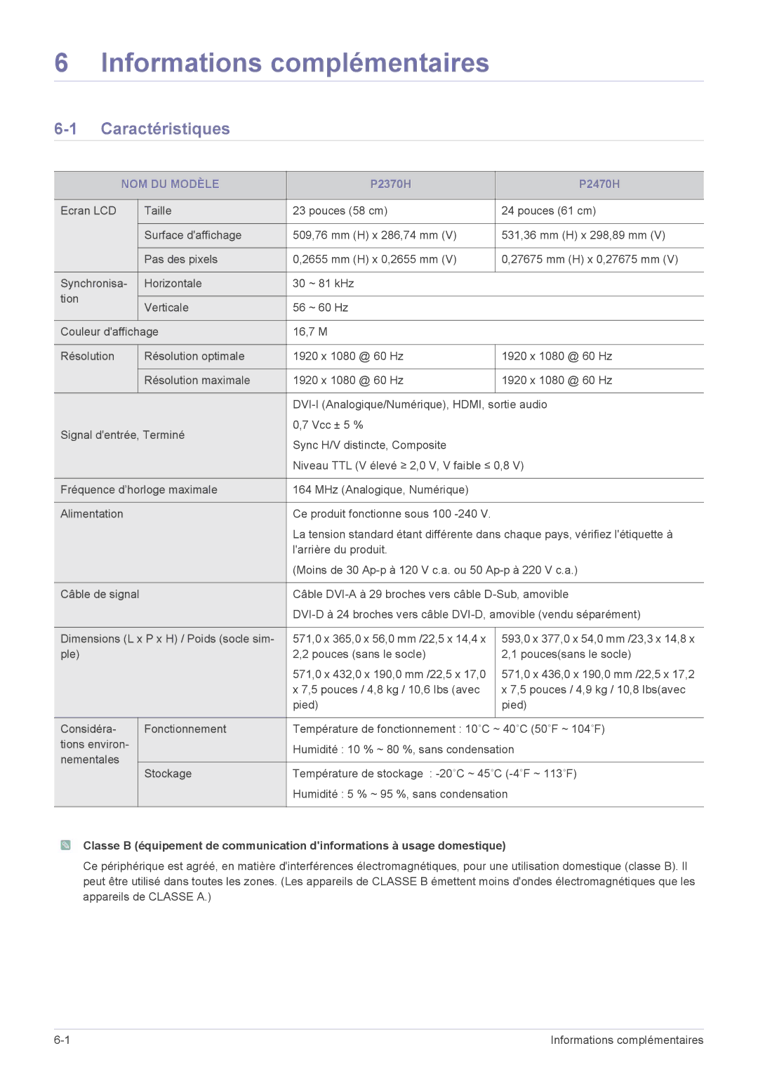 Samsung LS24EFHKU/EN, LS23EFVKUV/EN manual Informations complémentaires, Caractéristiques, NOM DU Modèle 