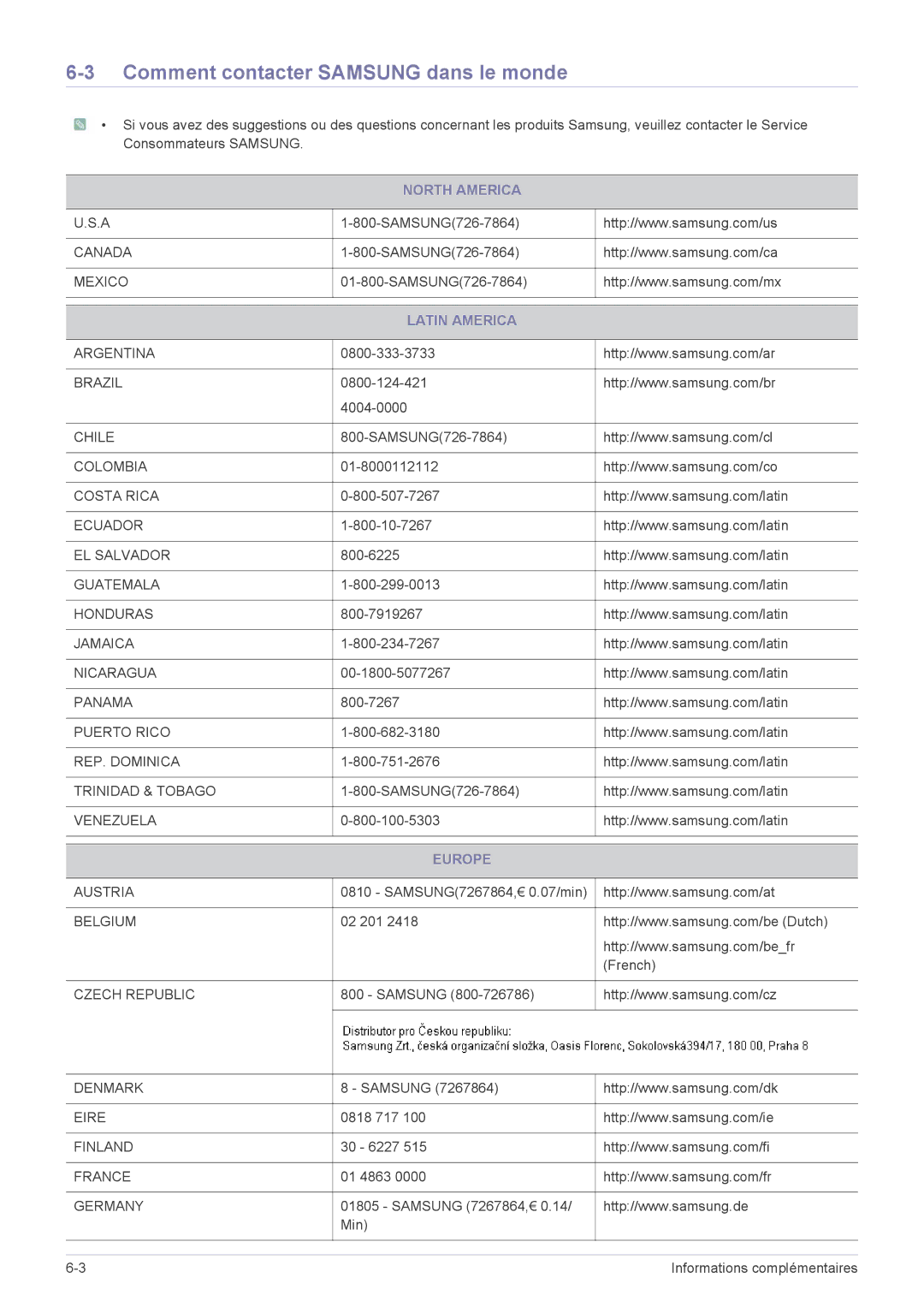 Samsung LS24EFHKU/EN, LS23EFVKUV/EN manual Comment contacter Samsung dans le monde, North America, Latin America, Europe 