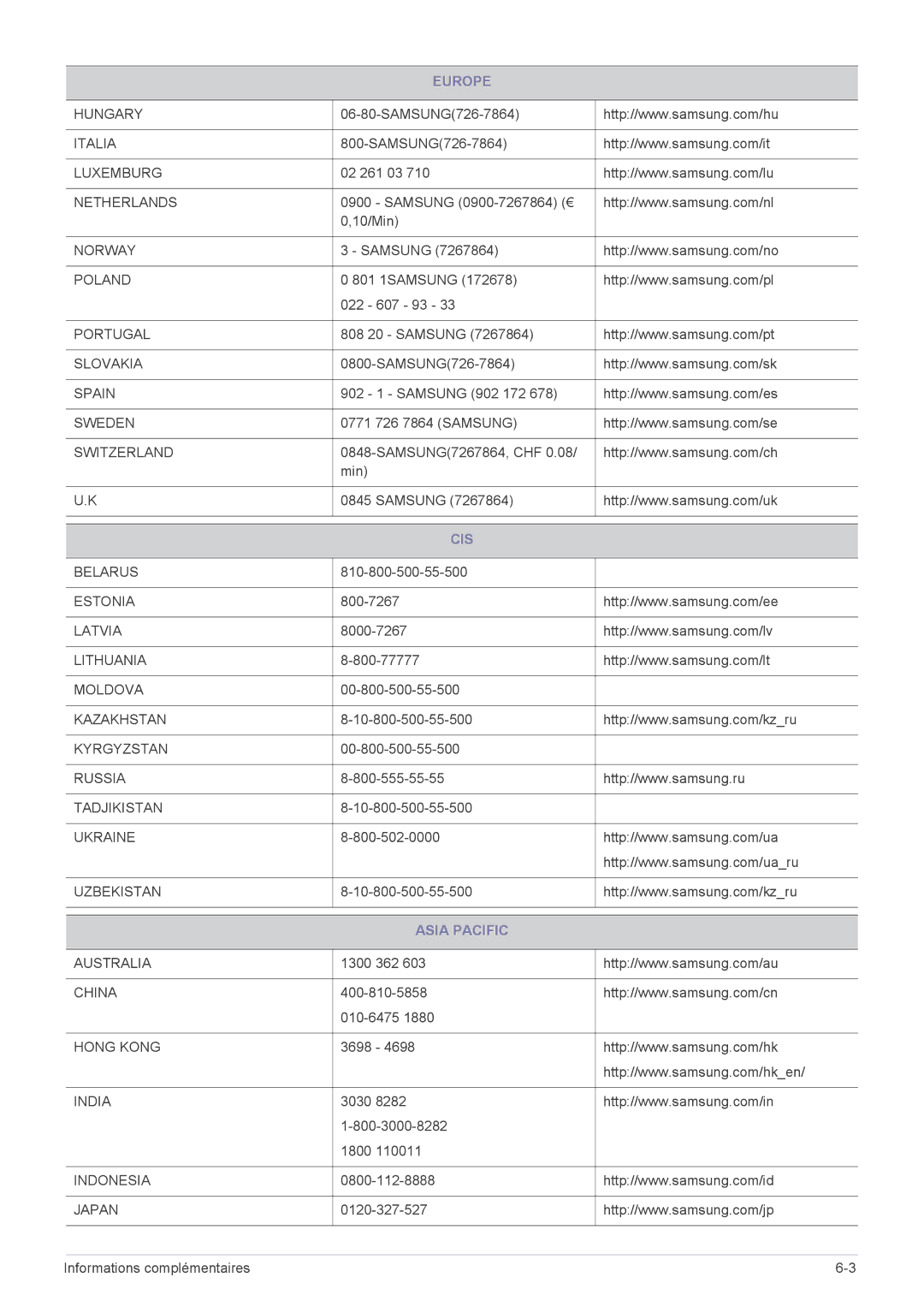 Samsung LS23EFVKUV/EN, LS24EFHKU/EN manual Cis, Asia Pacific 