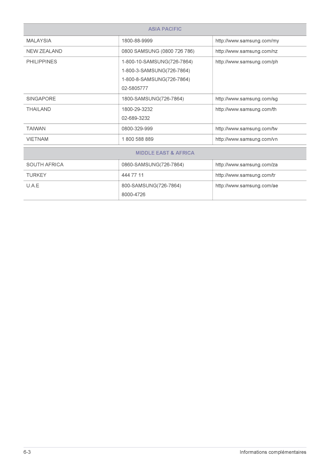 Samsung LS24EFHKU/EN, LS23EFVKUV/EN manual Middle East & Africa 