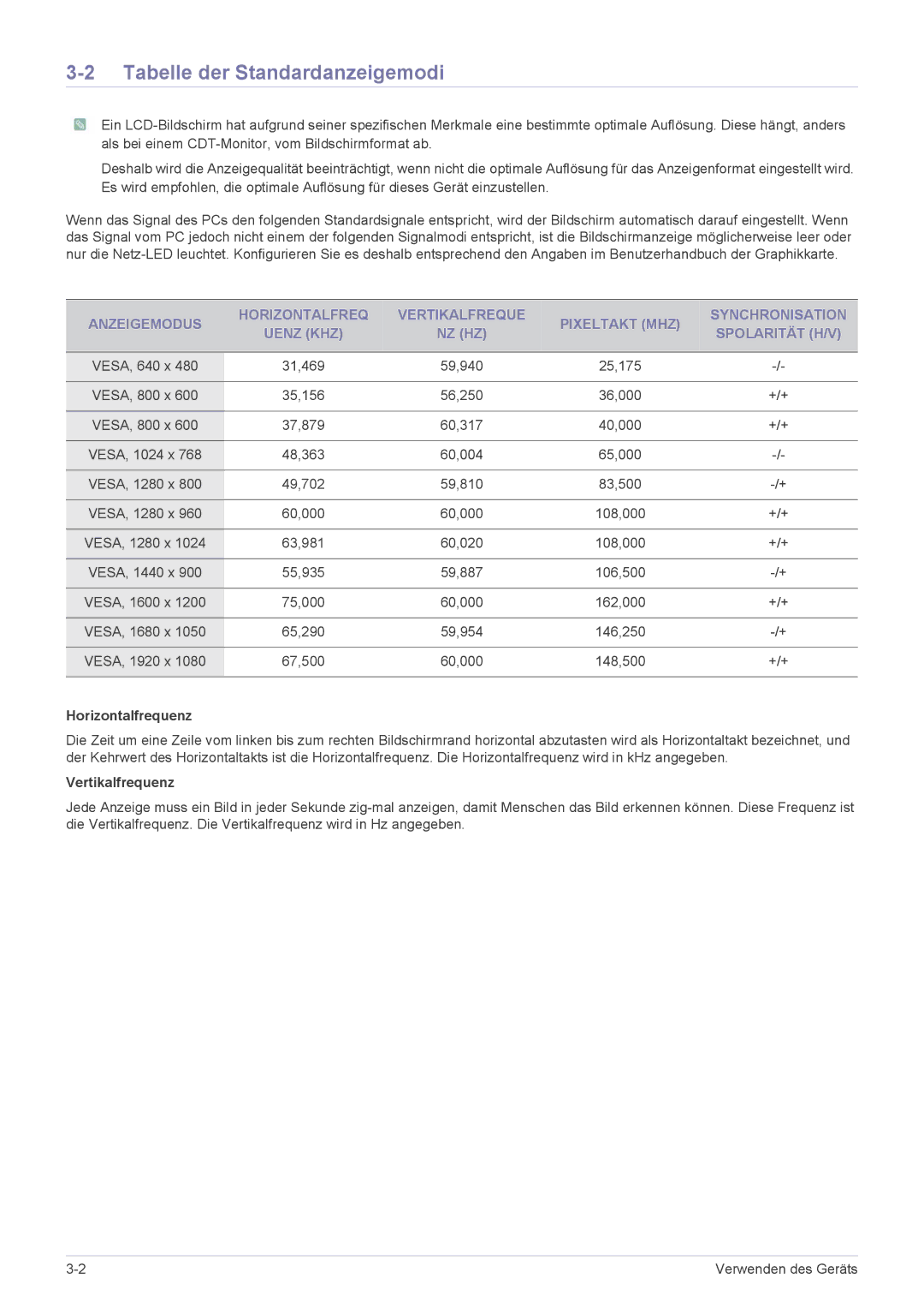 Samsung LS24EFHKU/EN, LS23EFVKUV/EN manual Tabelle der Standardanzeigemodi, Horizontalfrequenz, Vertikalfrequenz 