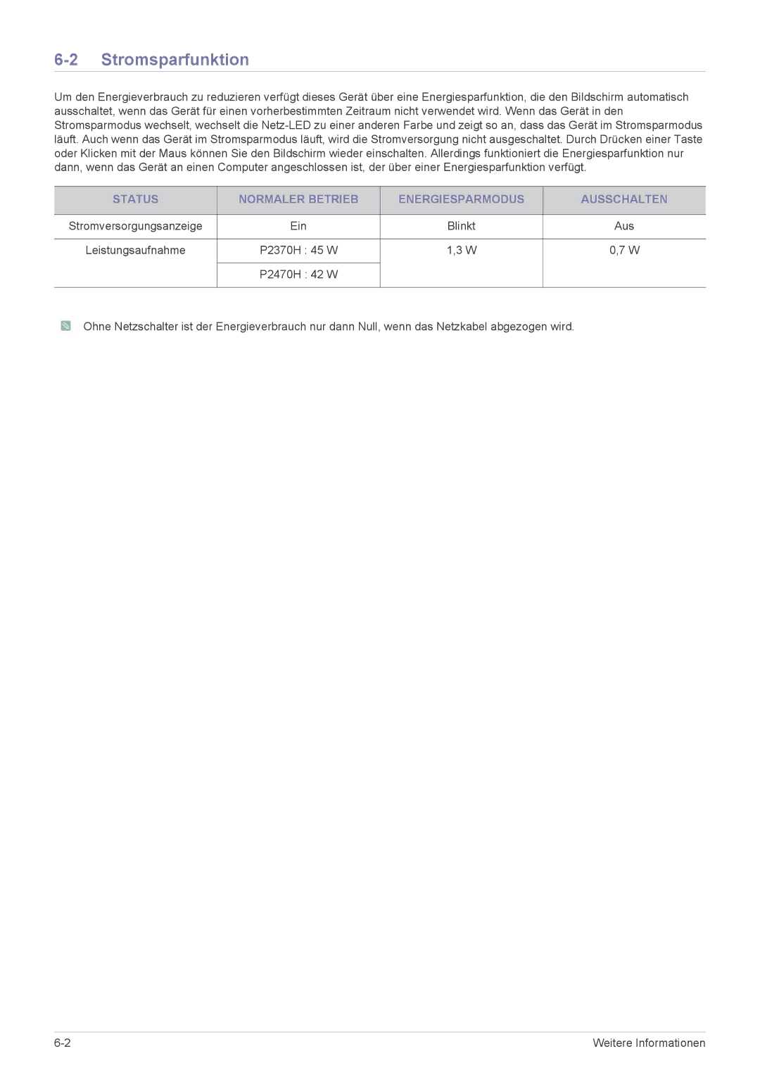 Samsung LS24EFHKU/EN, LS23EFVKUV/EN manual Stromsparfunktion, Status Normaler Betrieb Energiesparmodus Ausschalten 