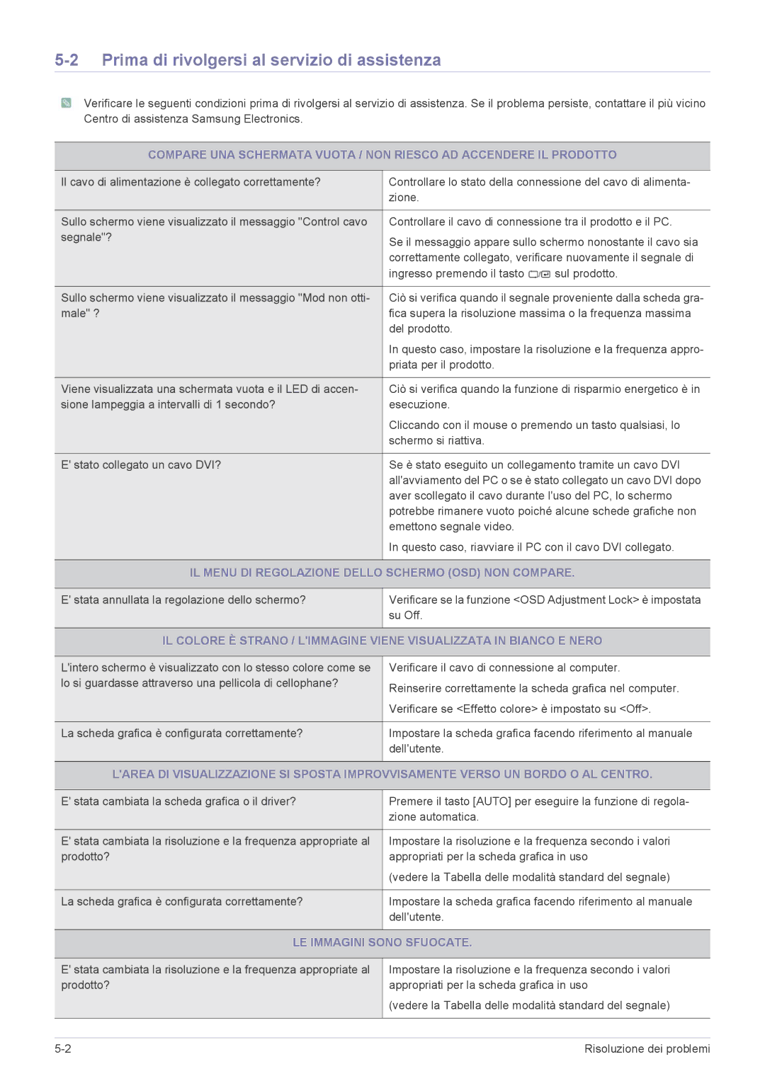 Samsung LS24EFHKU/EN Prima di rivolgersi al servizio di assistenza, IL Menu DI Regolazione Dello Schermo OSD NON Compare 