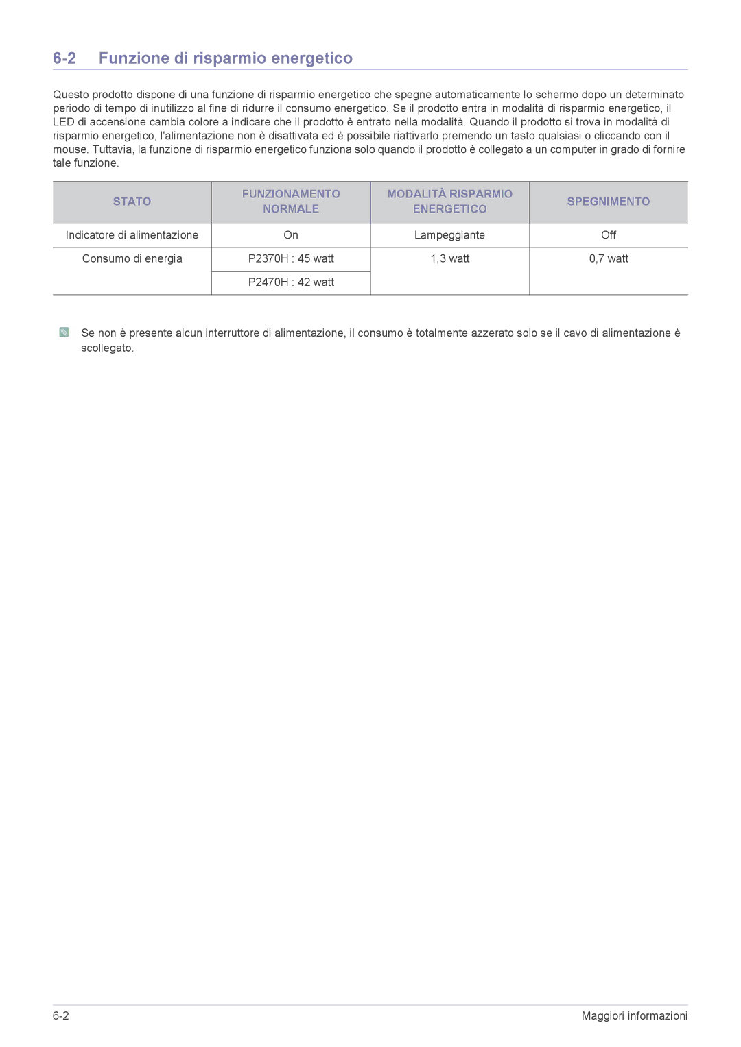 Samsung LS24EFHKU/EN, LS23EFVKUV/EN manual Funzione di risparmio energetico, Off, Watt 