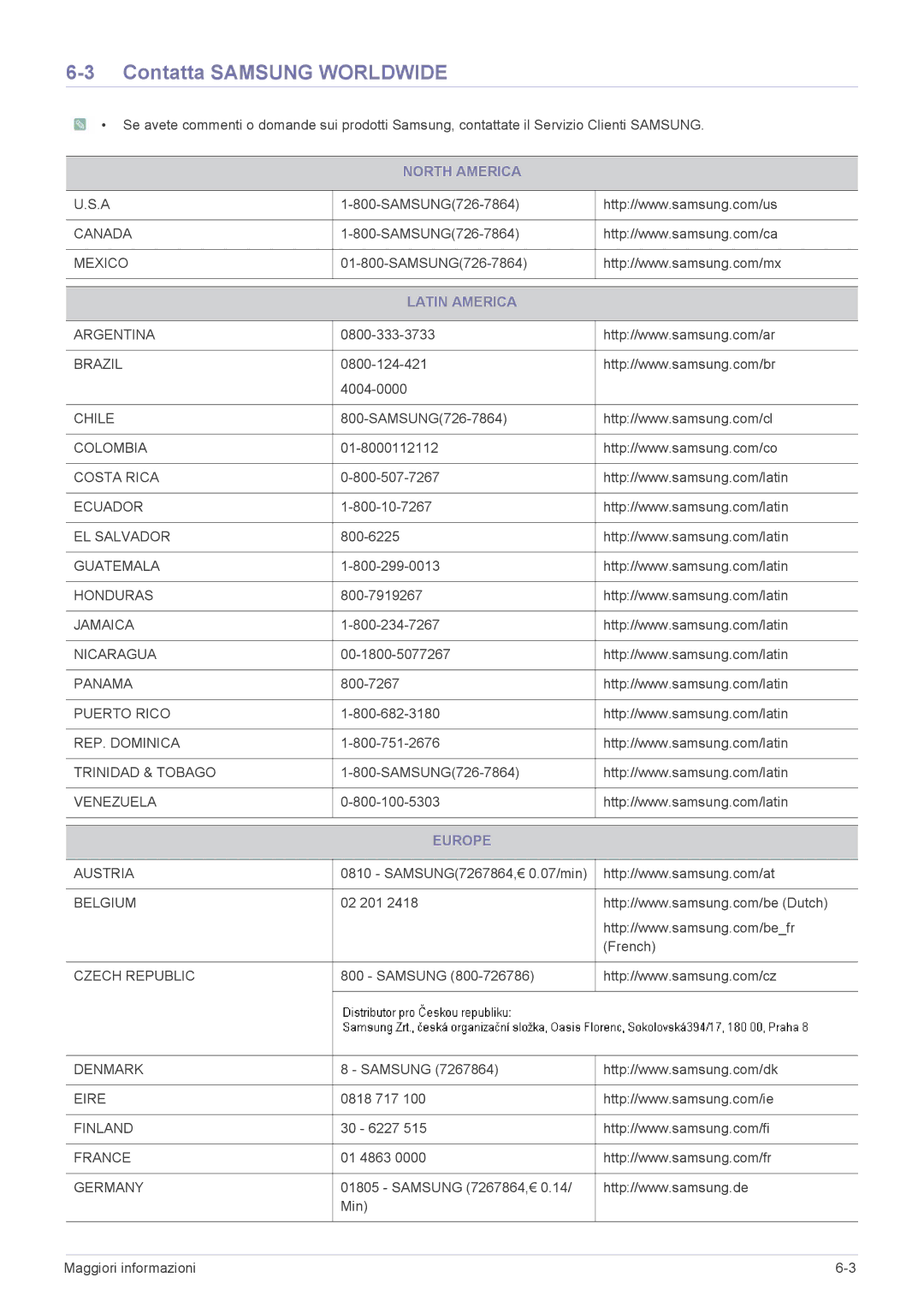 Samsung LS23EFVKUV/EN, LS24EFHKU/EN manual Contatta Samsung Worldwide, North America, Latin America, Europe 