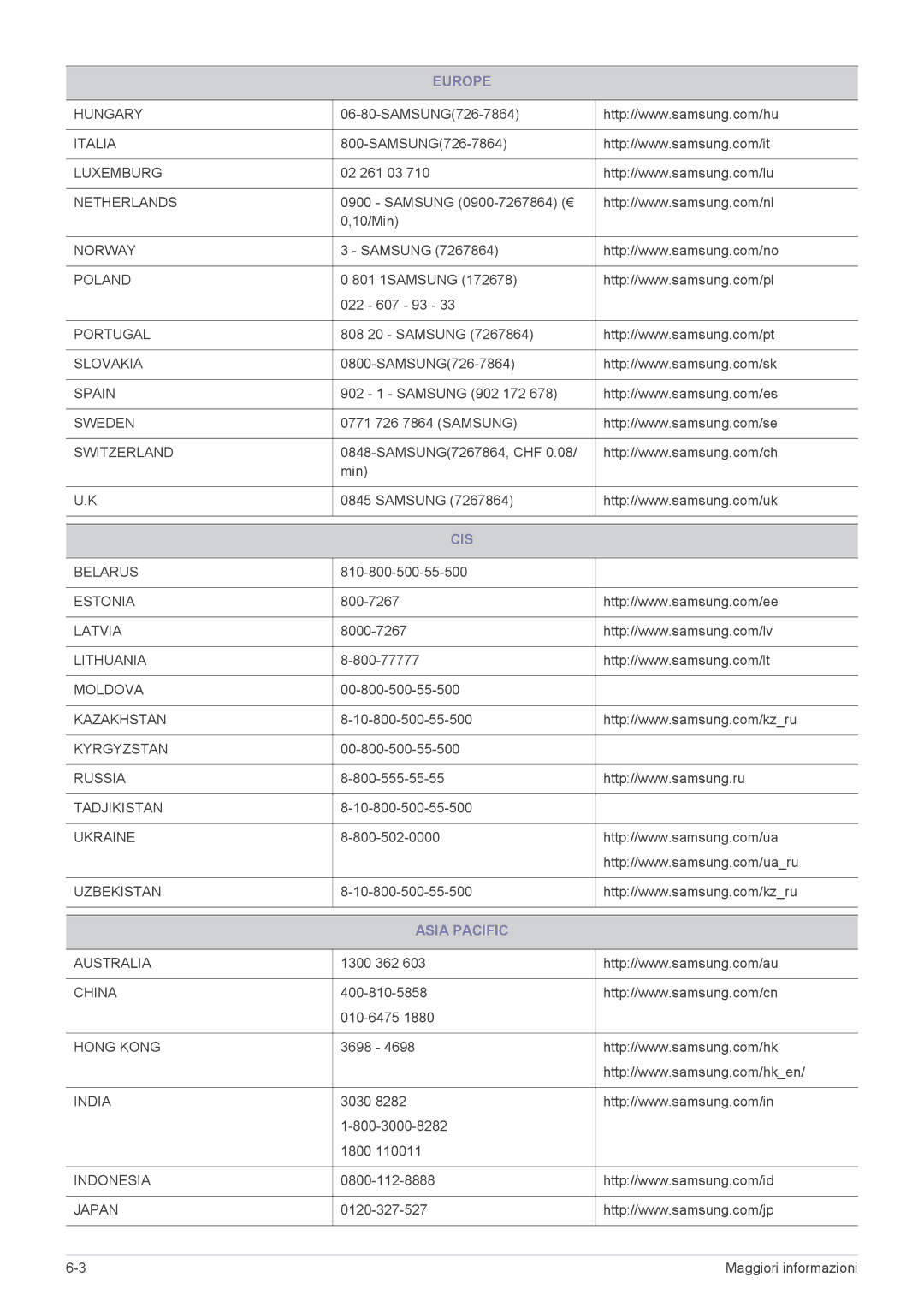 Samsung LS24EFHKU/EN, LS23EFVKUV/EN manual Cis, Asia Pacific 