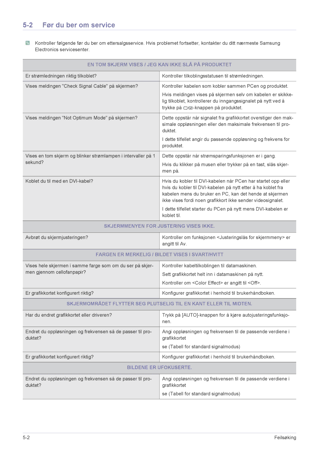 Samsung LS24EFHKU/EN Før du ber om service, EN TOM Skjerm Vises / JEG KAN Ikke SLÅ PÅ Produktet, Bildene ER Ufokuserte 