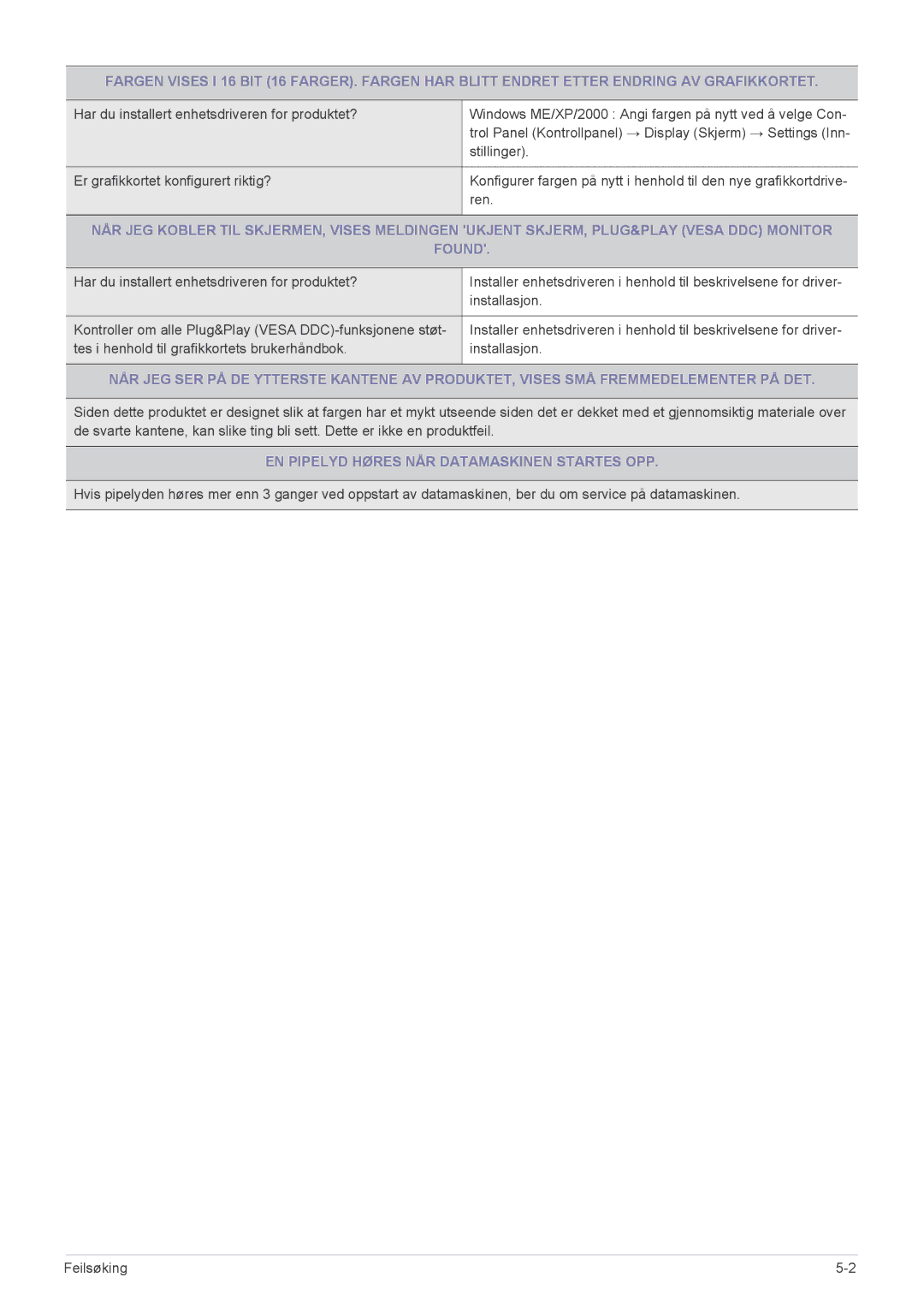 Samsung LS23EFVKUV/EN, LS24EFHKU/EN manual Stillinger, EN Pipelyd Høres NÅR Datamaskinen Startes OPP 