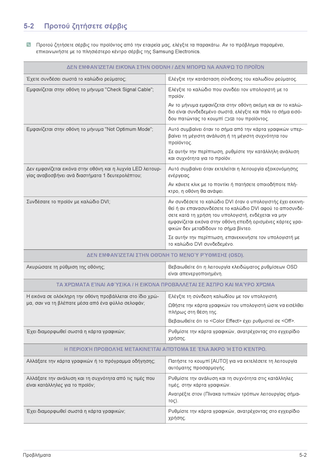 Samsung LS23EFVKUV/EN, LS24EFHKU/EN manual Προτού ζητήσετε σέρβις, ΔΕΝ Εμφανίζεται Στην Οθόνη ΤΟ Μενού Ρύθμισησ OSD 