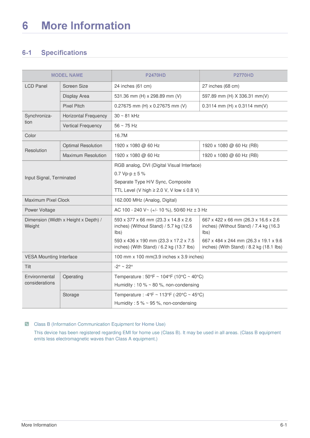 Samsung LS24EMDKU/XE, LS24EMDKU/EN, LS27EMDKU/EN, LS27EMDKU/SM, LS27EMDKU/HS, LS27EMDKU/XE More Information, Specifications 