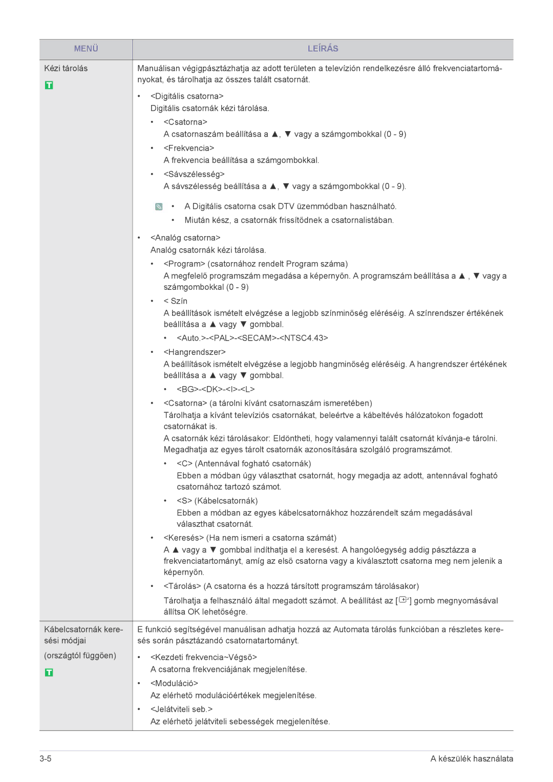 Samsung LS27EMDKU/XE, LS24EMDKU/EN, LS27EMDKU/EN, LS24EMDKU/XE manual Menü Leírás 