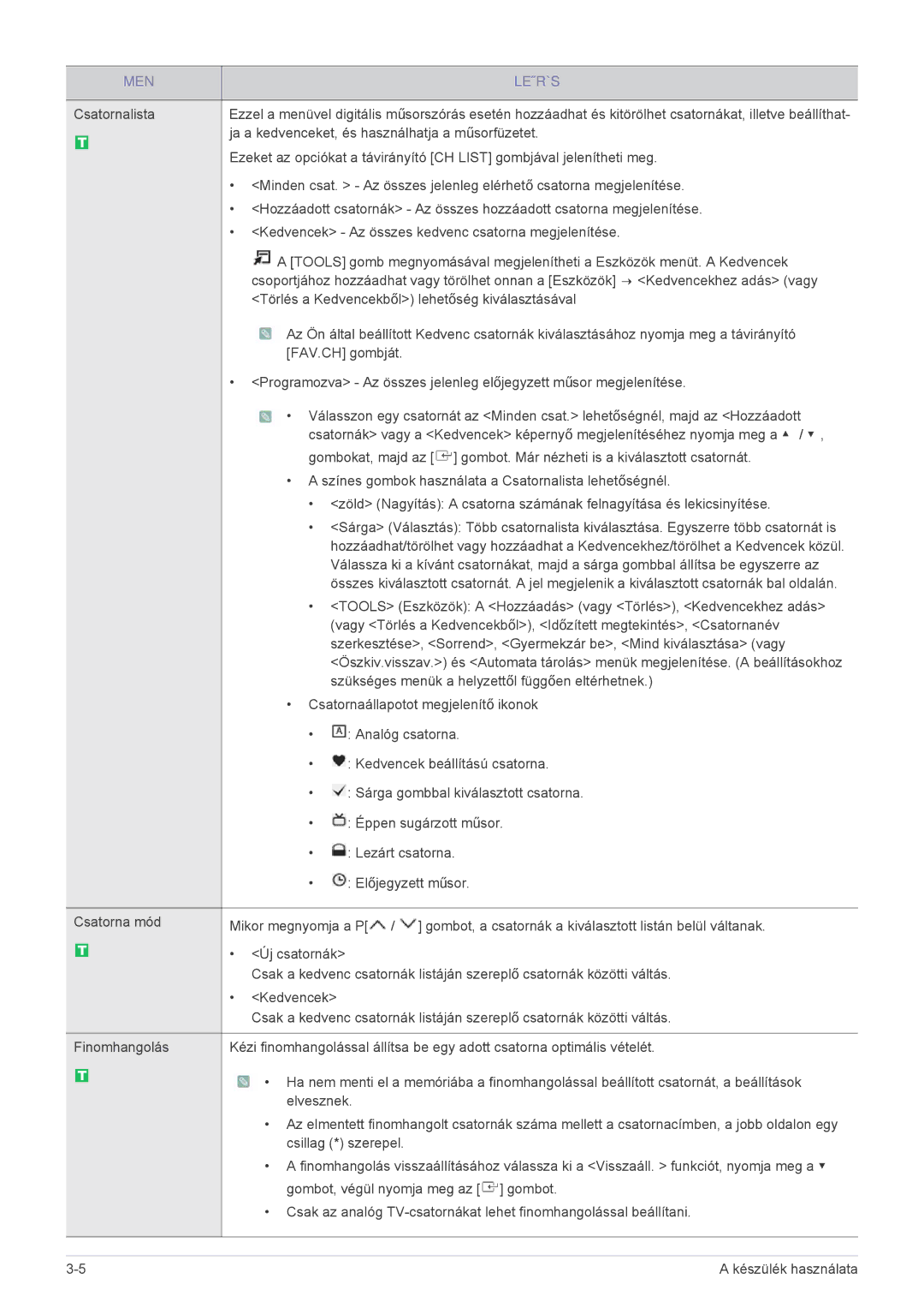 Samsung LS24EMDKU/EN, LS27EMDKU/EN, LS27EMDKU/XE, LS24EMDKU/XE manual Ja a kedvenceket, és használhatja a műsorfüzetet 