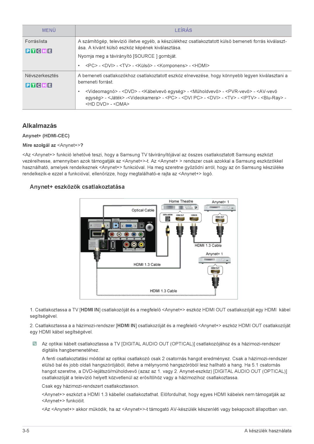 Samsung LS27EMDKU/XE, LS24EMDKU/EN, LS27EMDKU/EN, LS24EMDKU/XE manual Alkalmazás, Anynet+ HDMI-CEC Mire szolgál az Anynet+? 