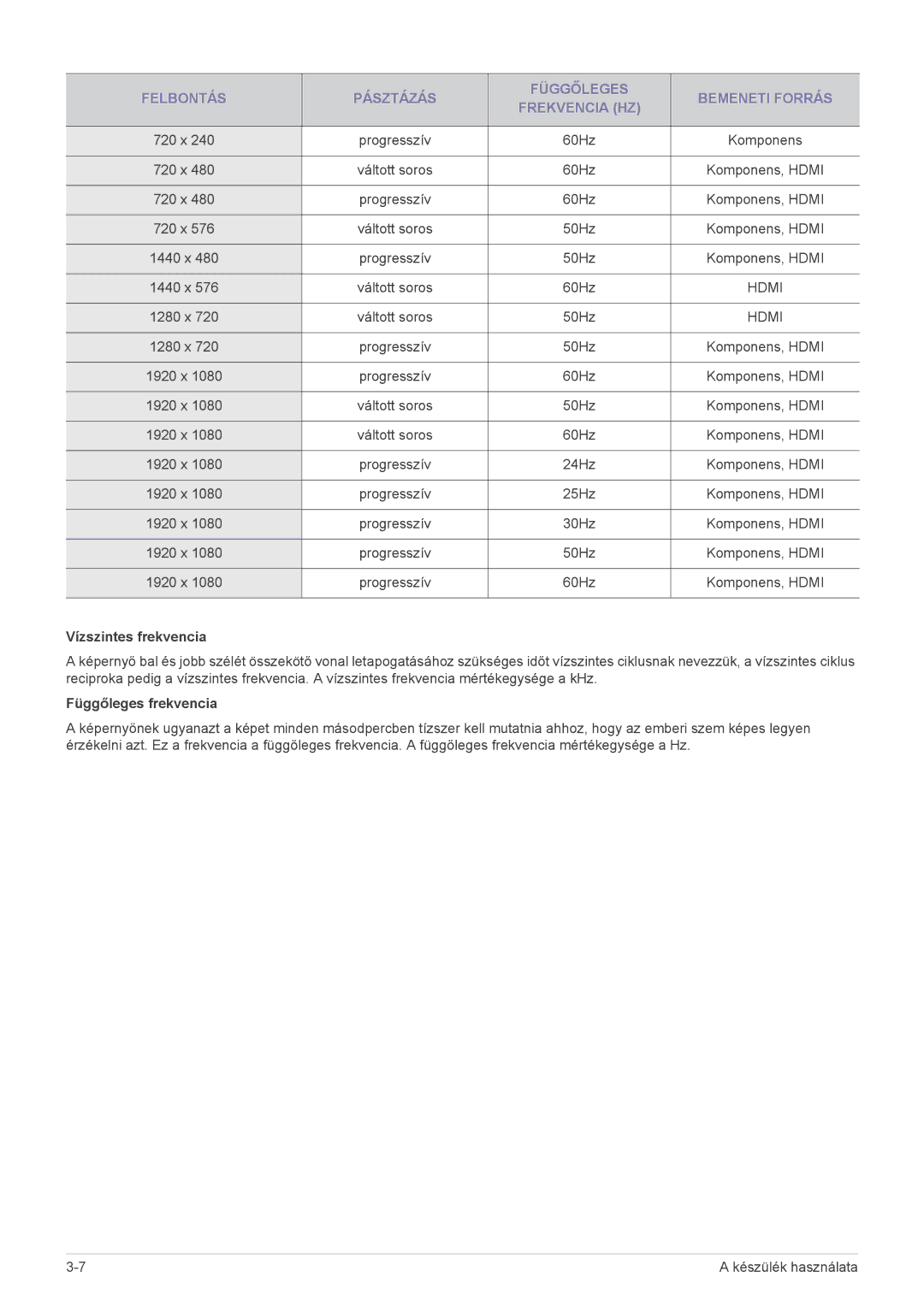 Samsung LS27EMDKU/XE, LS24EMDKU/EN, LS27EMDKU/EN, LS24EMDKU/XE manual Vízszintes frekvencia, Függőleges frekvencia 