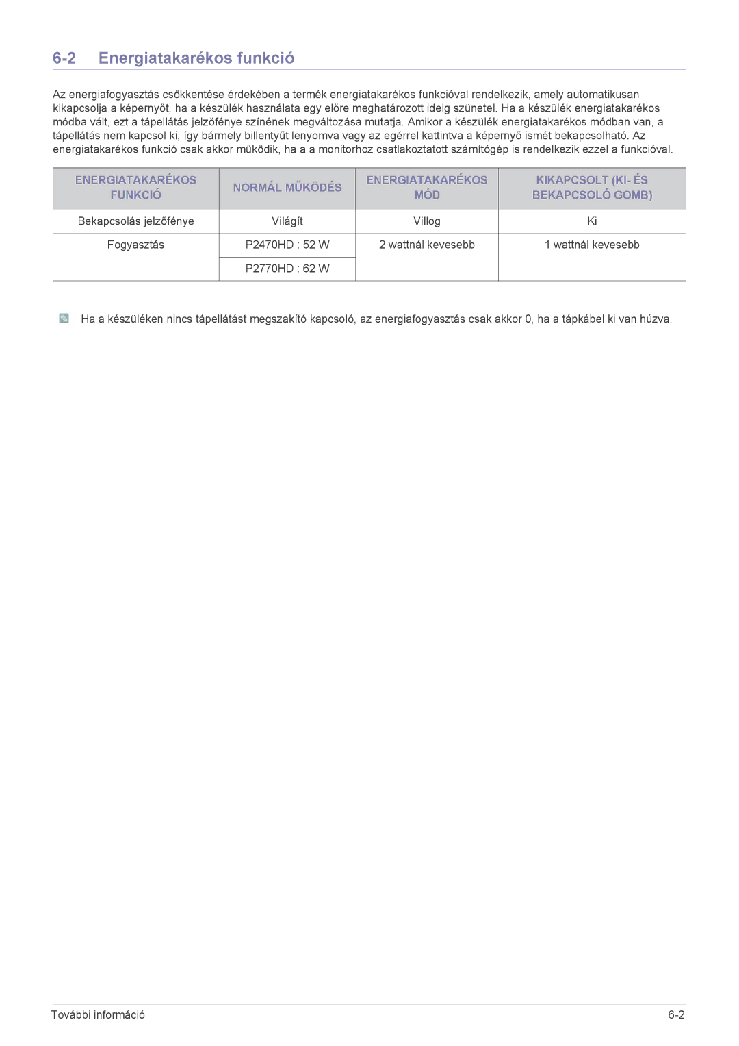 Samsung LS24EMDKU/XE, LS24EMDKU/EN, LS27EMDKU/EN, LS27EMDKU/XE manual Energiatakarékos funkció 