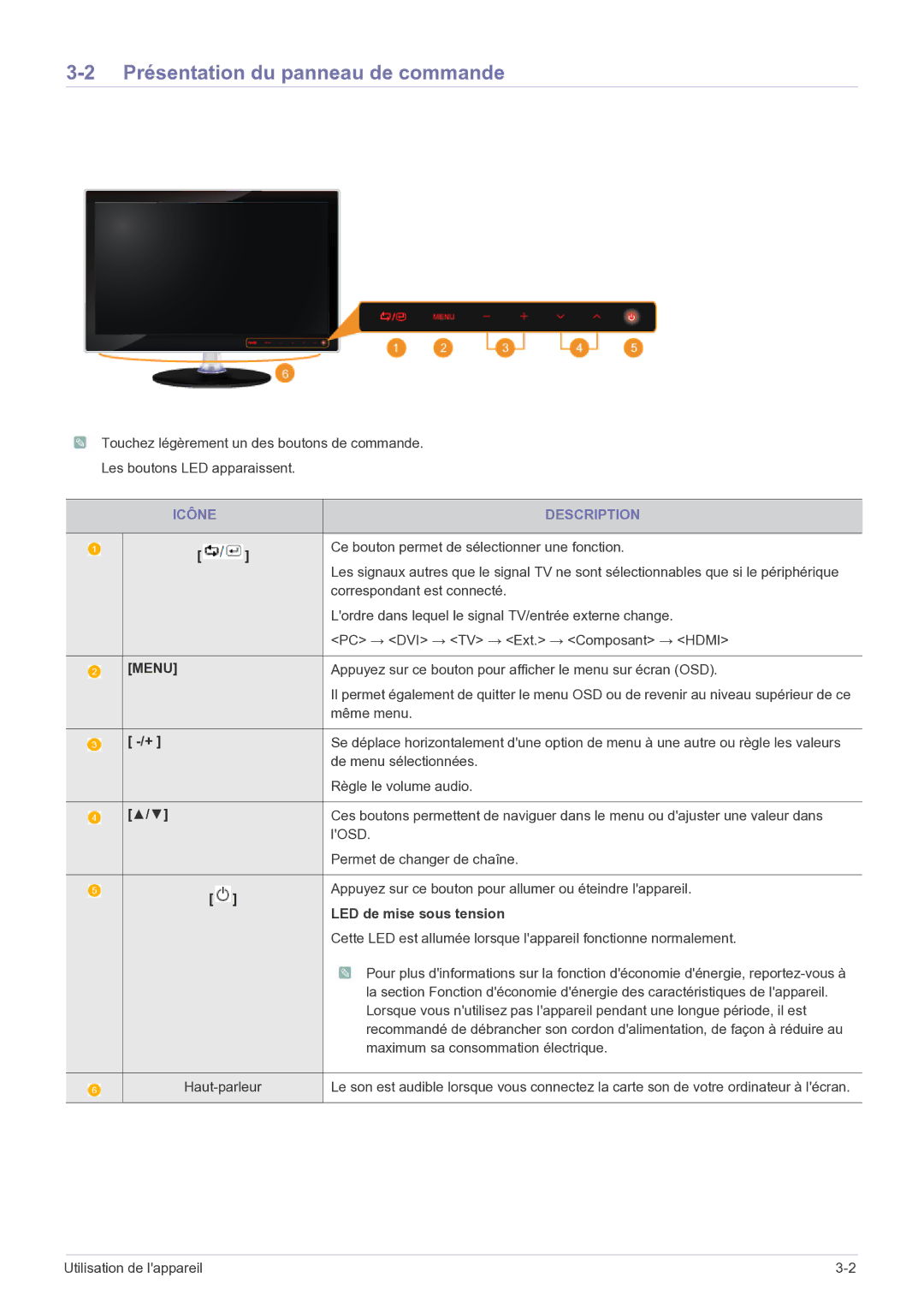 Samsung LS27EMDKU/EN, LS24EMDKU/EN manual Présentation du panneau de commande, Icône Description, LED de mise sous tension 