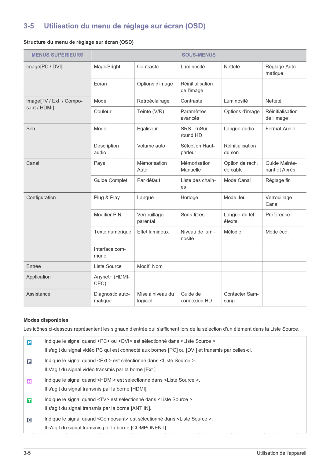 Samsung LS24EMDKU/EN manual Utilisation du menu de réglage sur écran OSD, Structure du menu de réglage sur écran OSD 