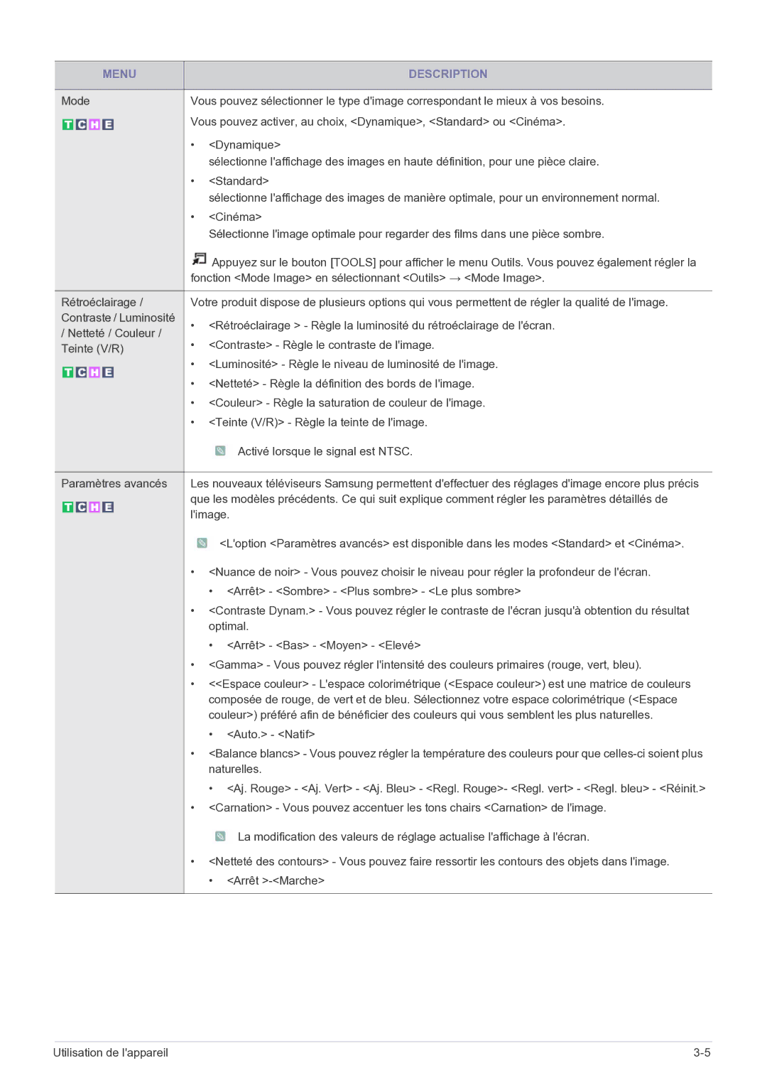 Samsung LS27EMDKU/EN Arrêt Sombre Plus sombre Le plus sombre, Optimal, Arrêt Bas Moyen Elevé, Auto. Natif, Naturelles 