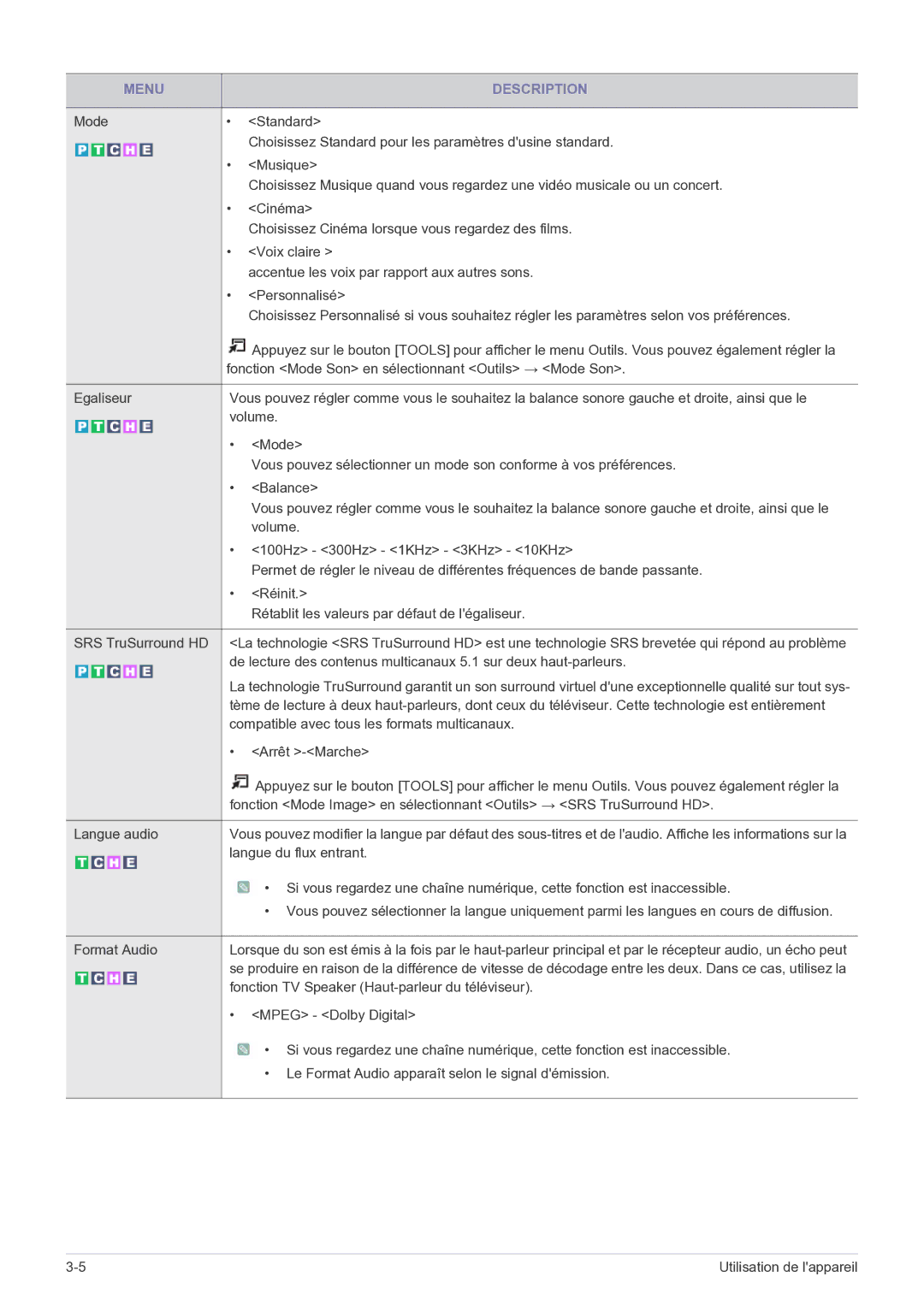 Samsung LS24EMDKU/EN manual Compatible avec tous les formats multicanaux, Langue du flux entrant, Mpeg Dolby Digital 