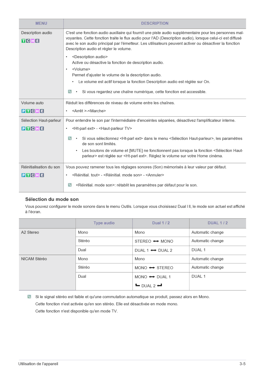 Samsung LS27EMDKU/EN Description audio et régler le volume, Active ou désactive la fonction de description audio, Dual 