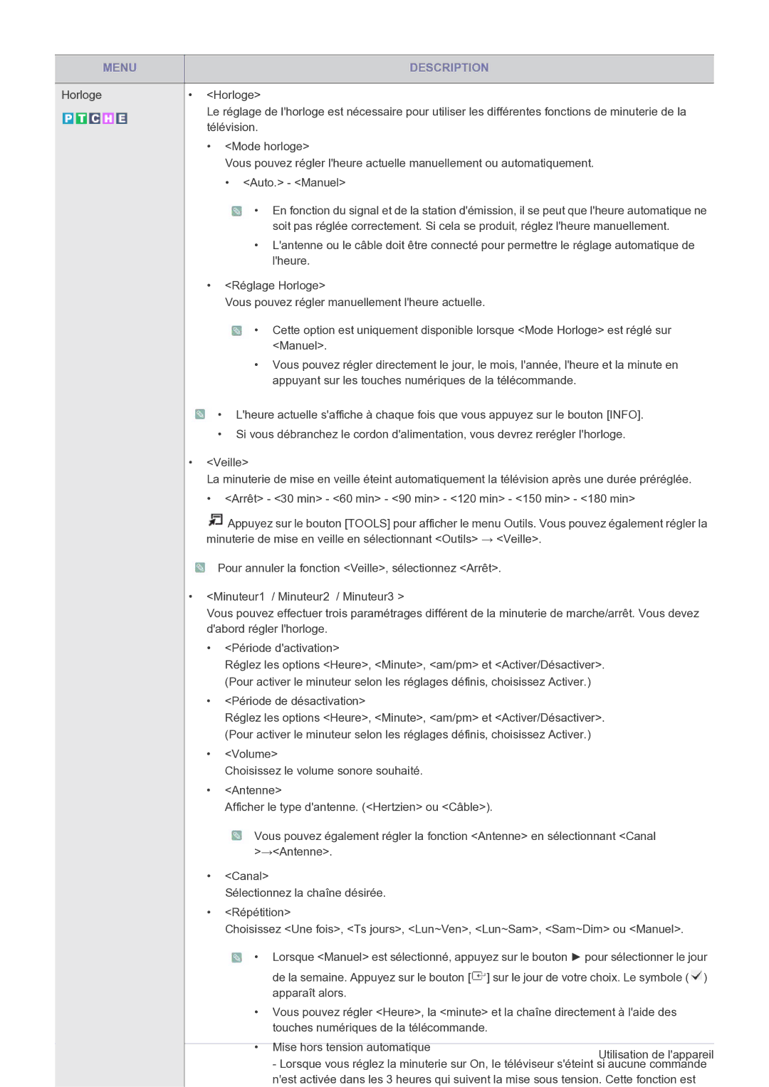 Samsung LS24EMDKU/EN, LS27EMDKU/EN manual Menu Description 