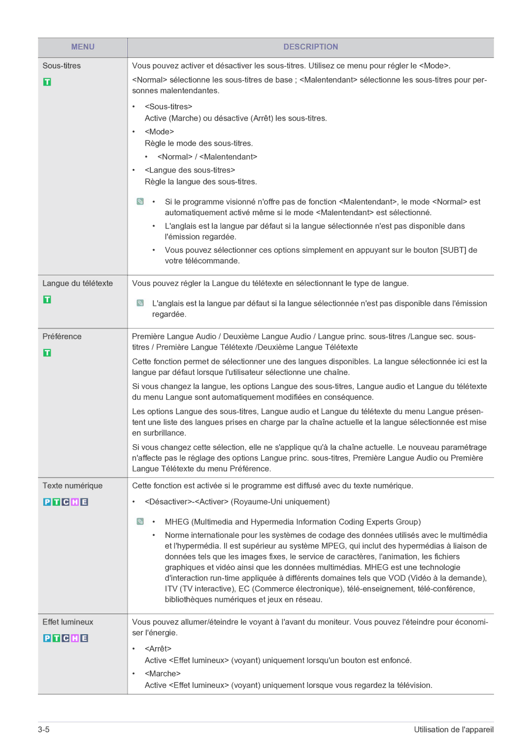 Samsung LS24EMDKU/EN manual Sonnes malentendantes, Active Marche ou désactive Arrêt les sous-titres, Normal / Malentendant 