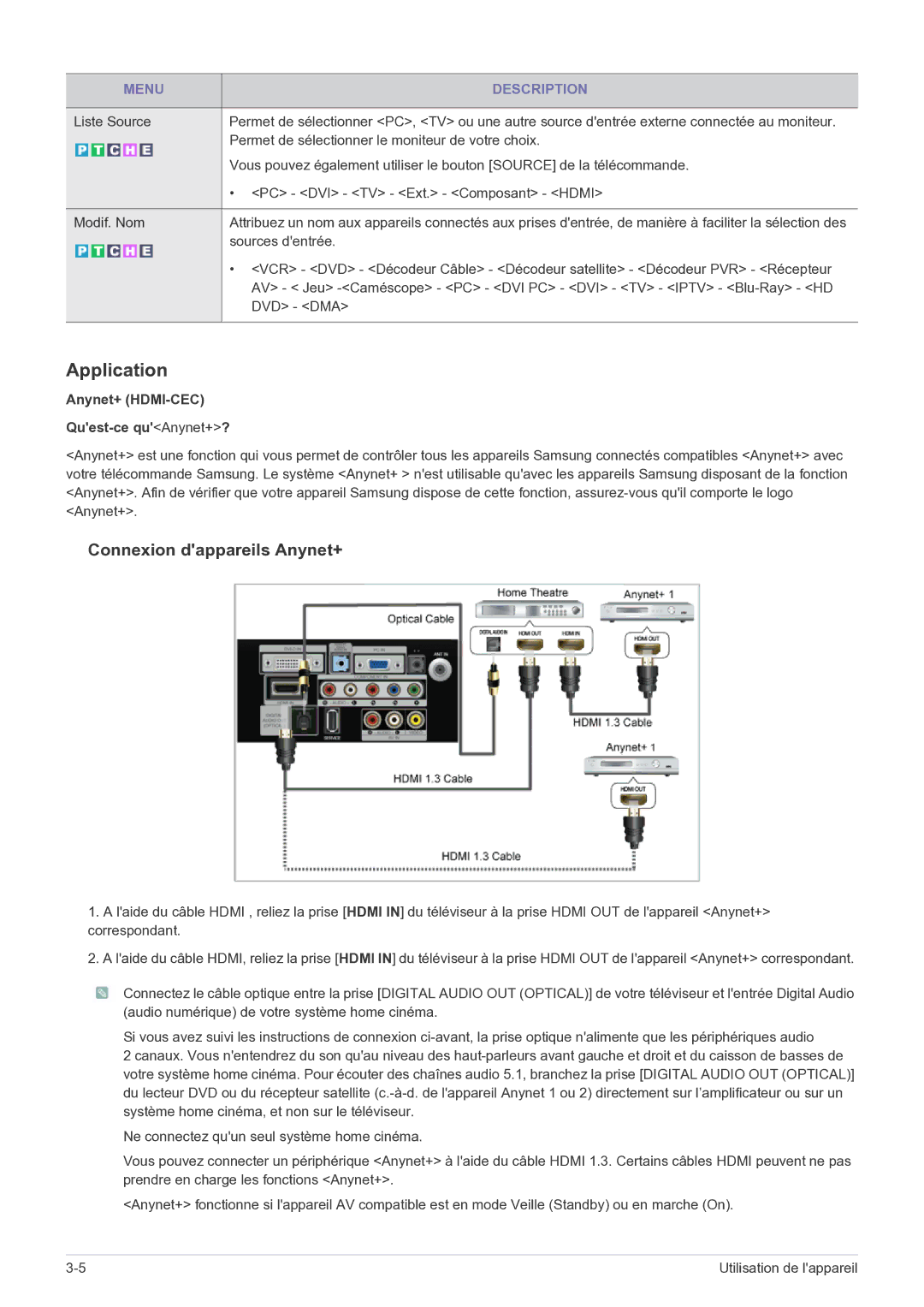 Samsung LS24EMDKU/EN manual Application, Sources dentrée, AV Jeu -Caméscope PC DVI PC DVI TV Iptv Blu-Ray HD, Dvd Dma 