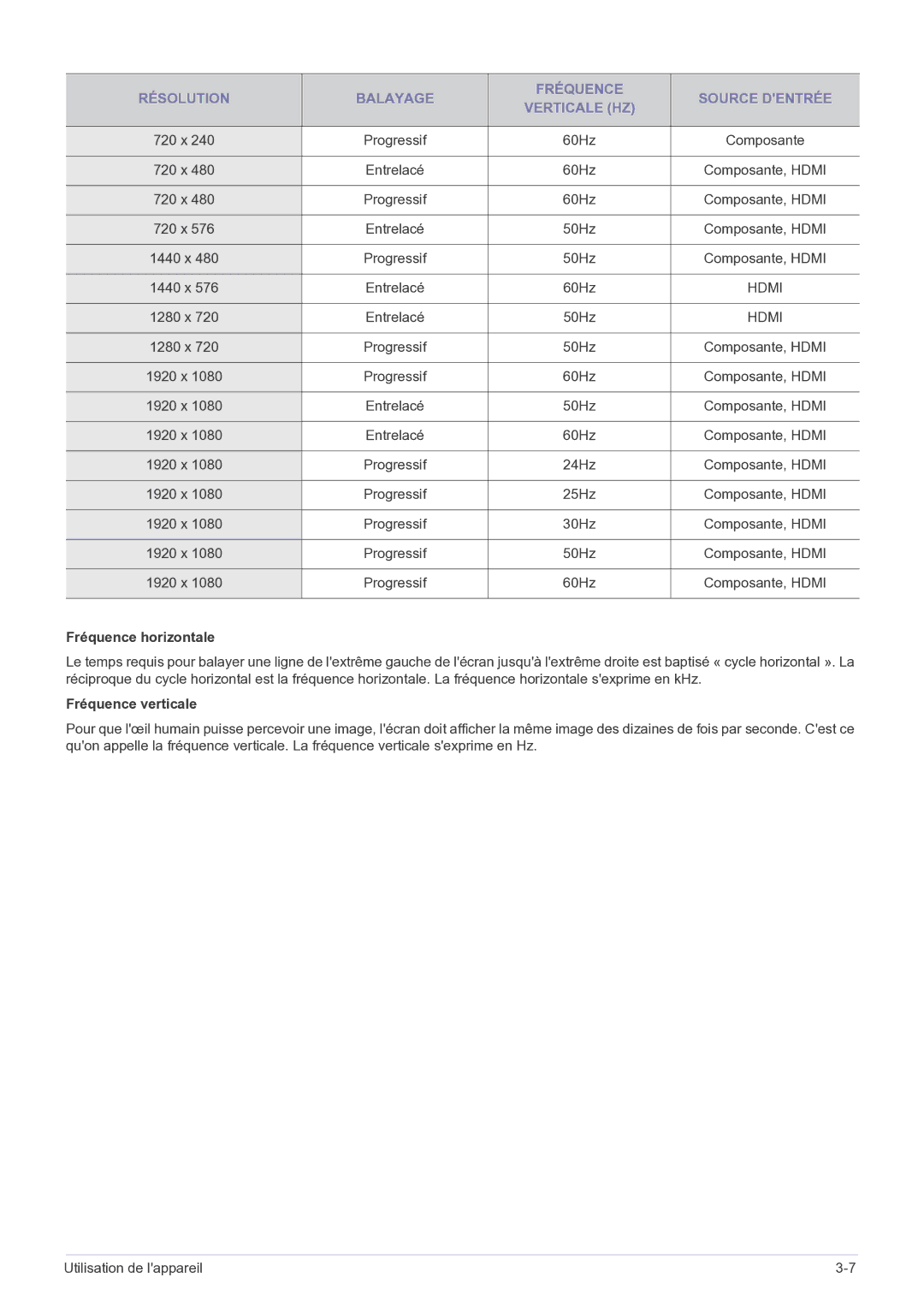 Samsung LS27EMDKU/EN Résolution Balayage Fréquence Source Dentrée Verticale HZ, Fréquence horizontale, Fréquence verticale 