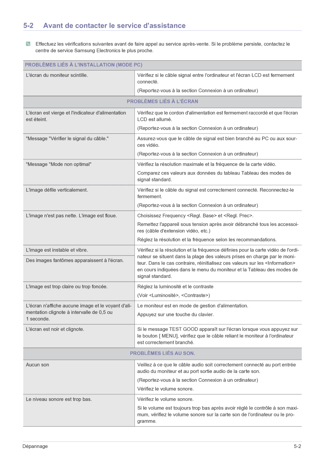 Samsung LS27EMDKU/EN, LS24EMDKU/EN manual Avant de contacter le service dassistance, Problèmes Liés À Linstallation Mode PC 