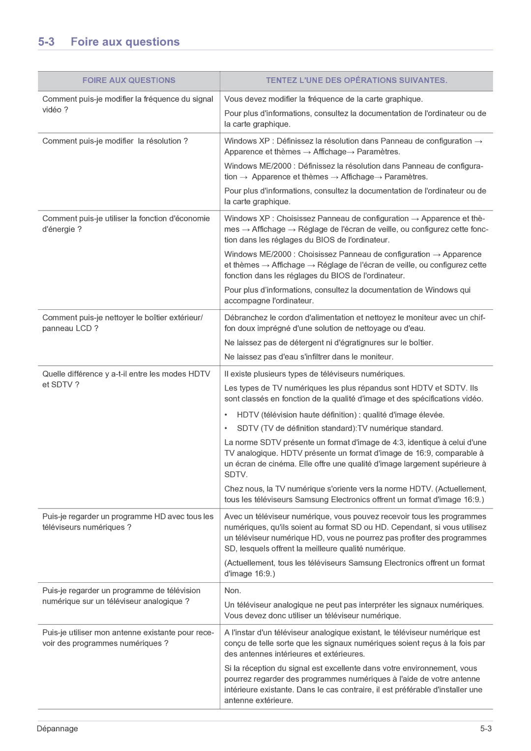 Samsung LS27EMDKU/EN, LS24EMDKU/EN manual Foire aux questions, Foire AUX Questions Tentez Lune DES Opérations Suivantes 