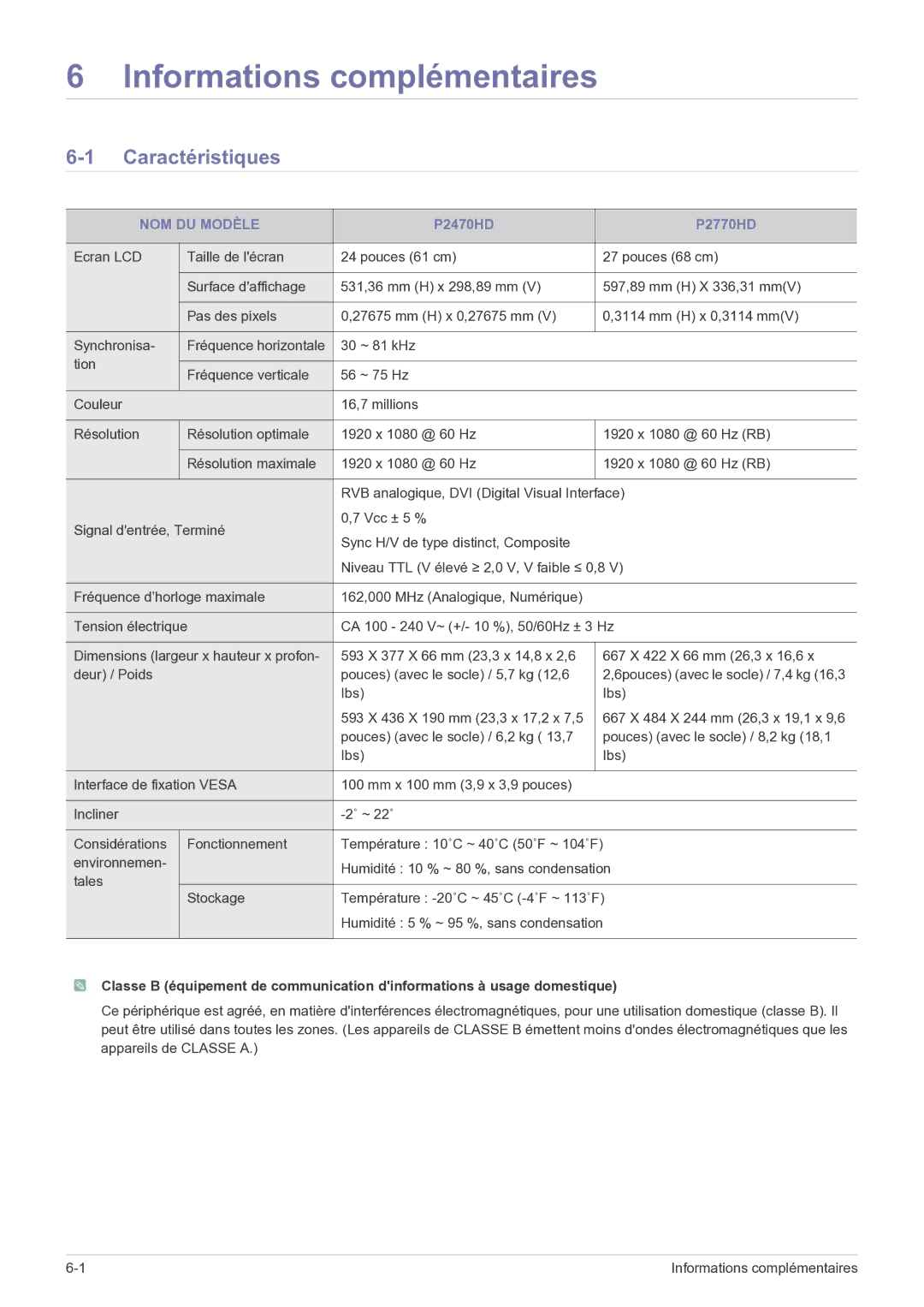 Samsung LS24EMDKU/EN, LS27EMDKU/EN manual Caractéristiques, NOM DU Modèle 