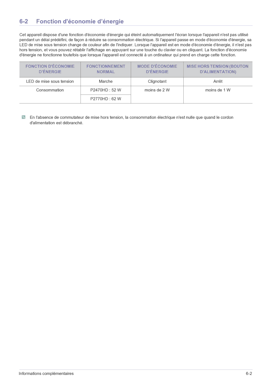 Samsung LS27EMDKU/EN, LS24EMDKU/EN manual Fonction déconomie d’énergie, Arrêt 