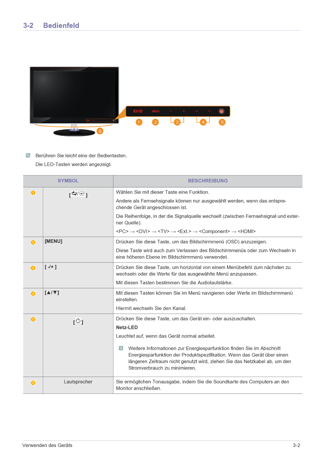 Samsung LS27EMDKU/EN, LS24EMDKU/EN manual Bedienfeld, Symbol Beschreibung, Netz-LED 