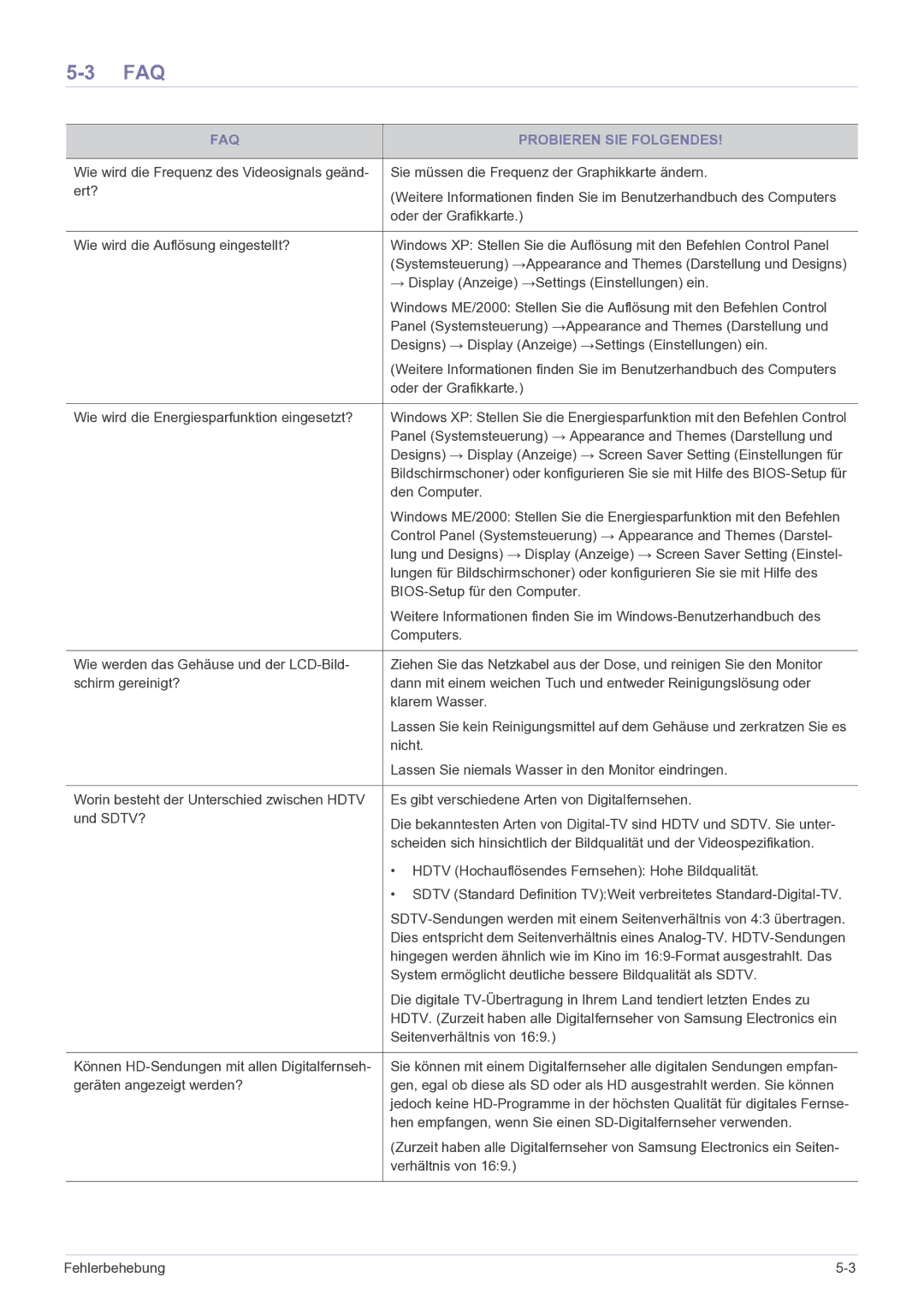 Samsung LS27EMDKU/EN, LS24EMDKU/EN manual FAQ Probieren SIE Folgendes 