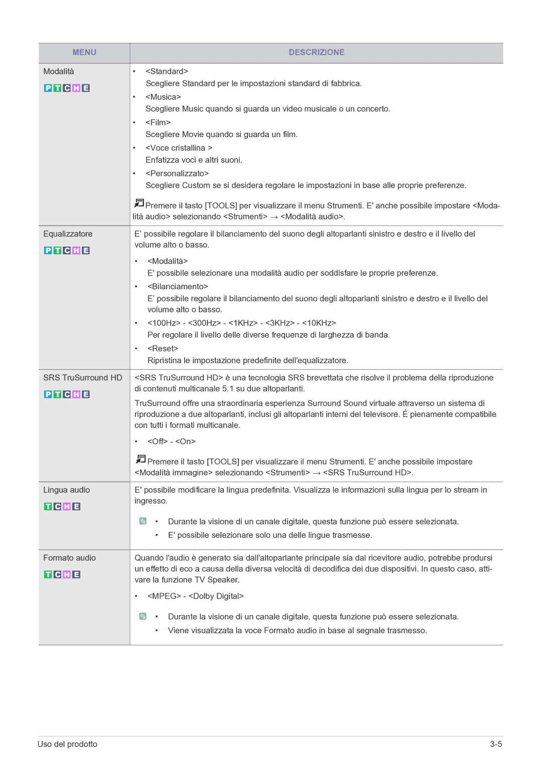 Samsung LS27EMDKU/EN manual Lità audio selezionando Strumenti → Modalità audio, Ingresso, Vare la funzione TV Speaker 