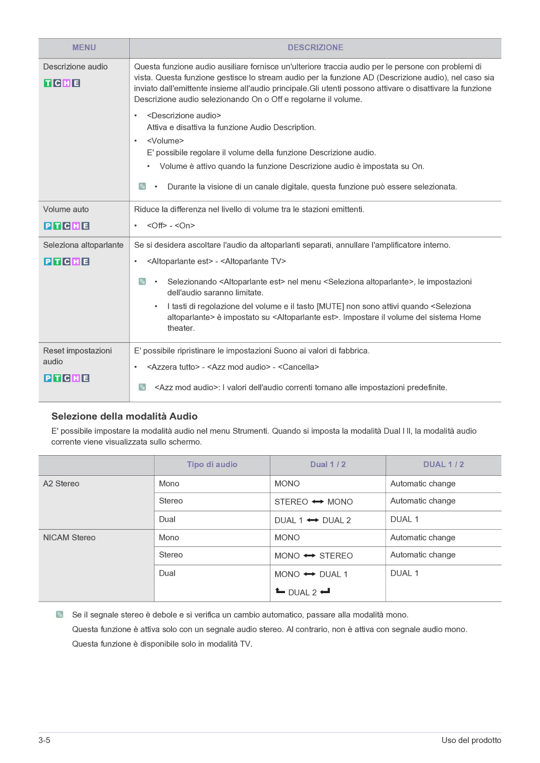 Samsung LS24EMDKU/EN Descrizione audio, Attiva e disattiva la funzione Audio Description, Volume, A2 Stereo Mono, Dual 