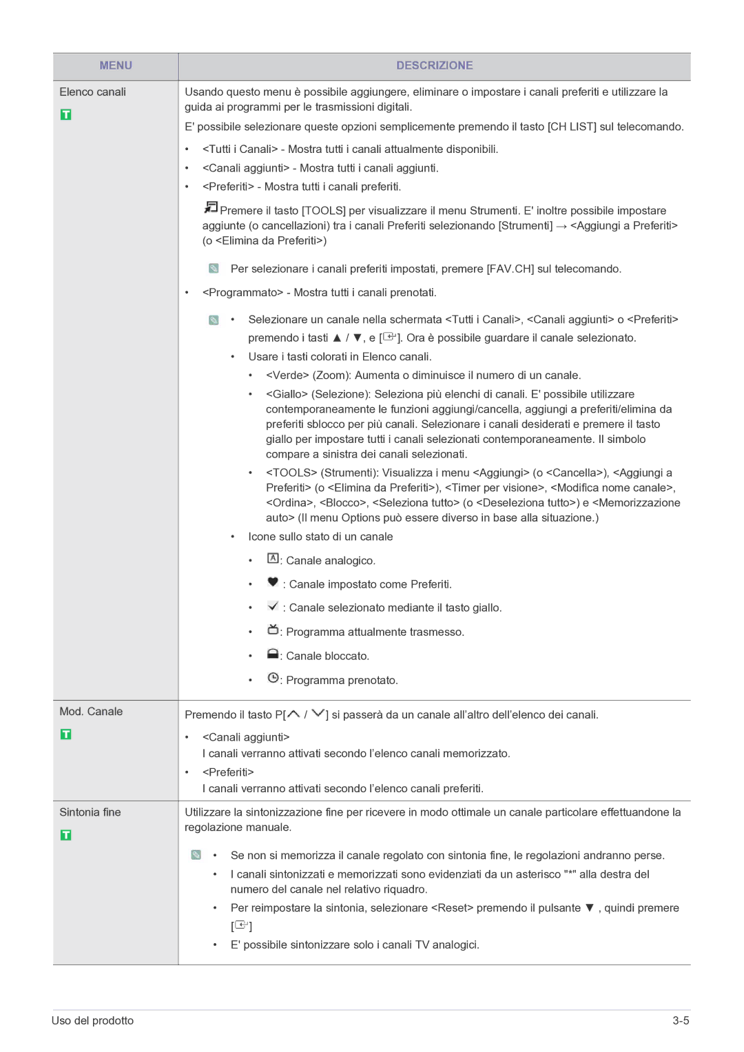 Samsung LS27EMDKU/EN manual Canali aggiunti Mostra tutti i canali aggiunti, Preferiti Mostra tutti i canali preferiti 