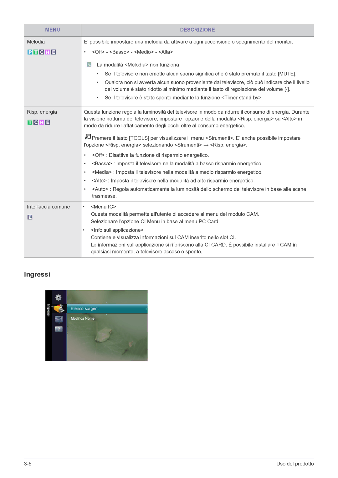 Samsung LS24EMDKU/EN Ingressi, Off Disattiva la funzione di risparmio energetico, Trasmesse, Interfaccia comune Menu IC 