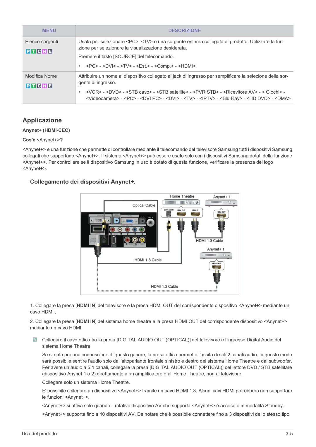 Samsung LS27EMDKU/EN manual Applicazione, Gente di ingresso, VCR DVD STB cavo STB satellite PVR STB Ricevitore AV Giochi 