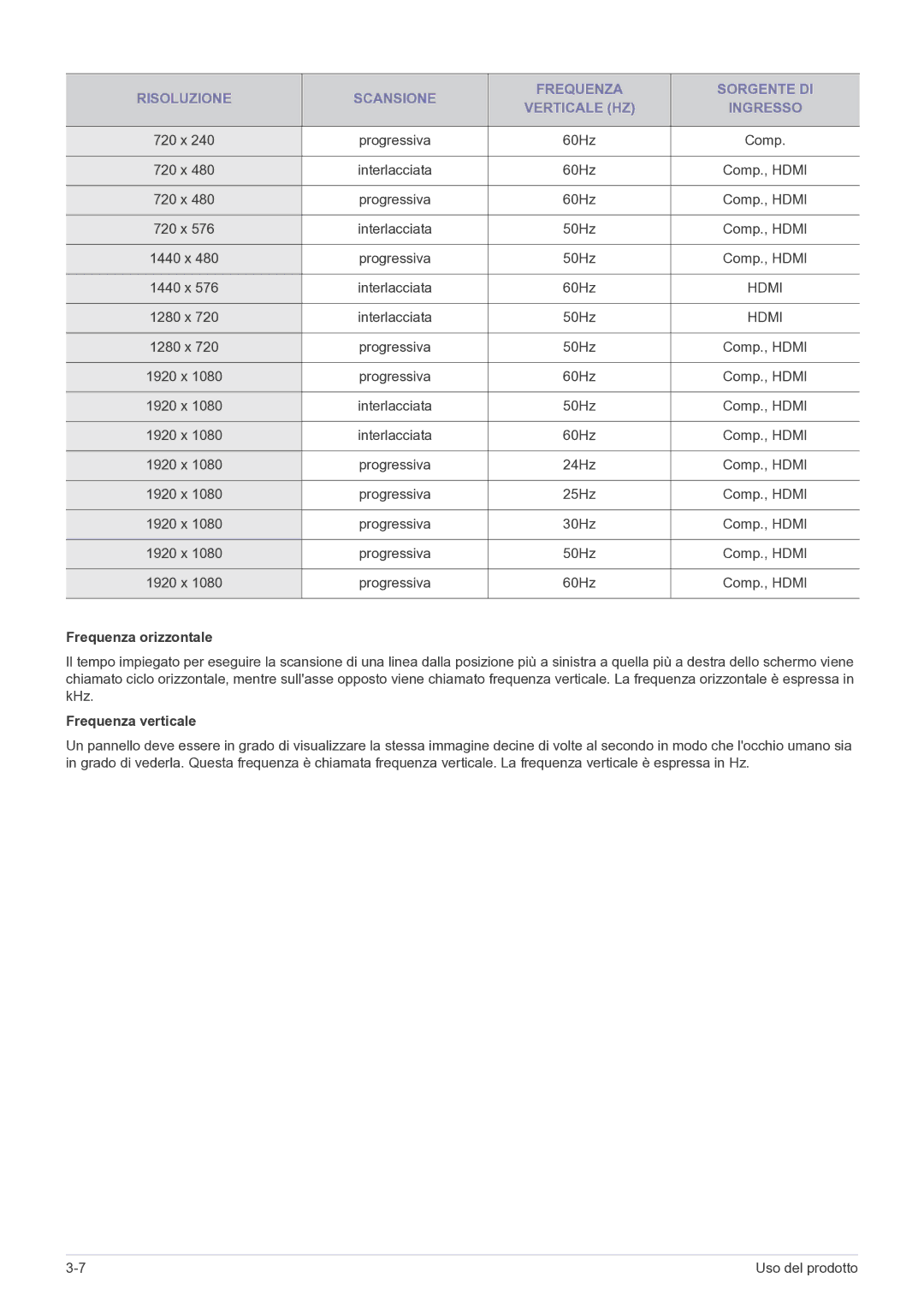 Samsung LS24EMDKU/EN, LS27EMDKU/EN manual Frequenza orizzontale, Frequenza verticale 