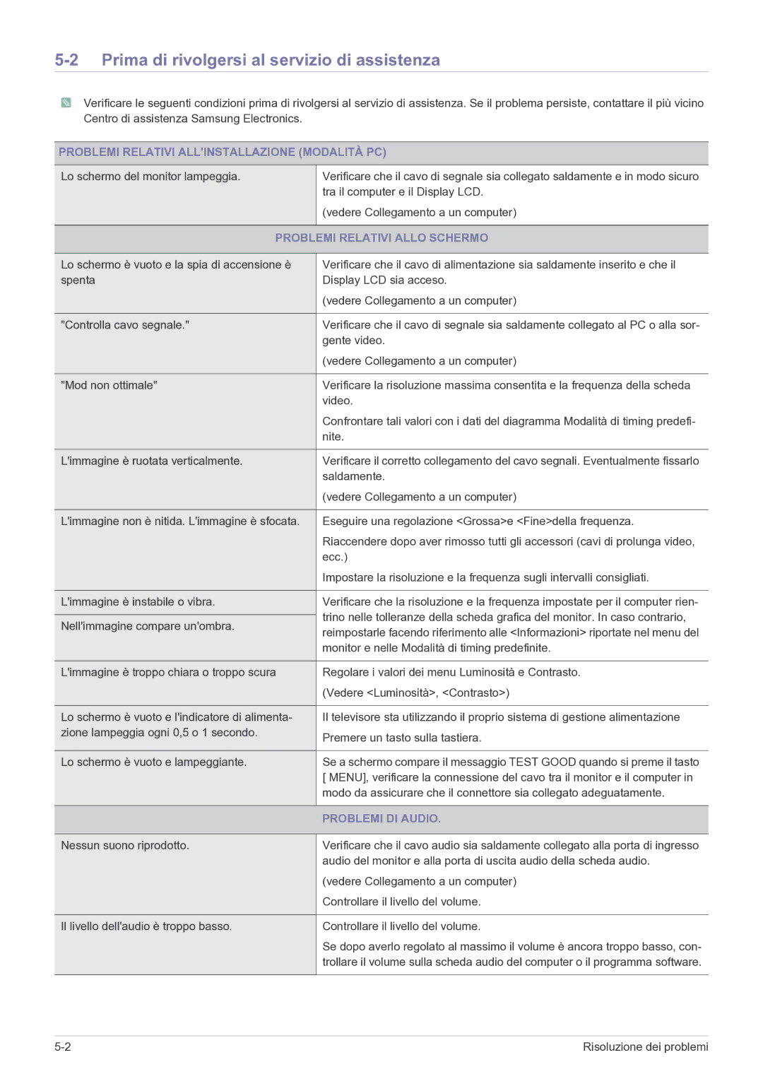 Samsung LS24EMDKU/EN manual Prima di rivolgersi al servizio di assistenza, Problemi Relativi Allinstallazione Modalità PC 