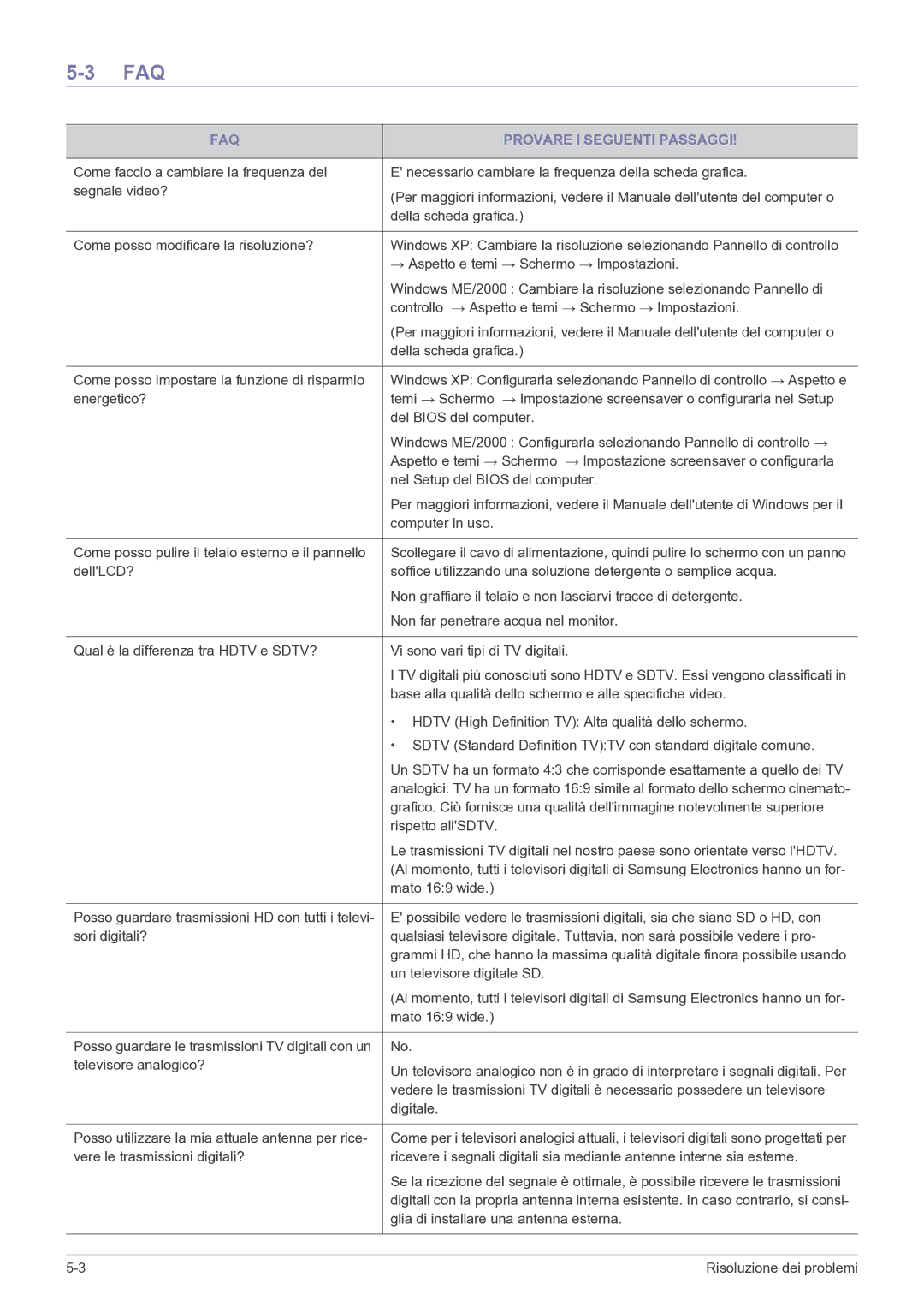 Samsung LS24EMDKU/EN, LS27EMDKU/EN manual FAQ Provare I Seguenti Passaggi 